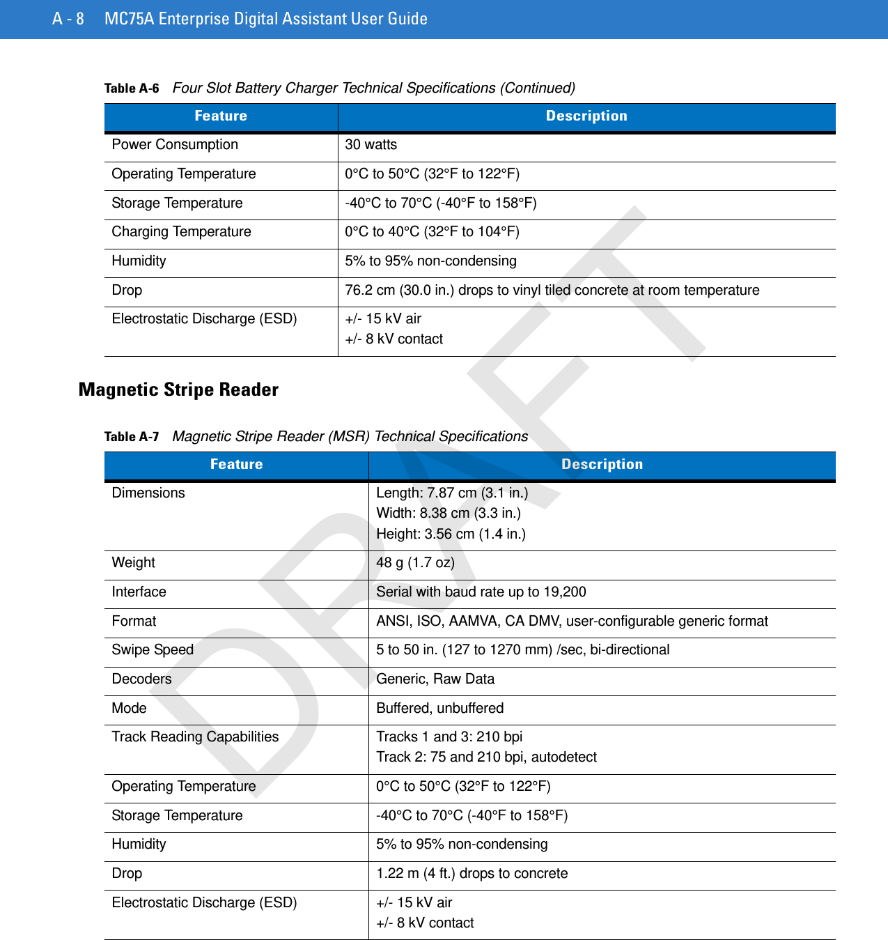 A - 8 MC75A Enterprise Digital Assistant User GuideMagnetic Stripe ReaderPower Consumption 30 wattsOperating Temperature 0°C to 50°C (32°F to 122°F)Storage Temperature -40°C to 70°C (-40°F to 158°F)Charging Temperature 0°C to 40°C (32°F to 104°F)Humidity 5% to 95% non-condensingDrop 76.2 cm (30.0 in.) drops to vinyl tiled concrete at room temperatureElectrostatic Discharge (ESD) +/- 15 kV air+/- 8 kV contactTable A-6    Four Slot Battery Charger Technical Specifications (Continued)Feature DescriptionTable A-7    Magnetic Stripe Reader (MSR) Technical SpecificationsFeature DescriptionDimensions Length: 7.87 cm (3.1 in.)Width: 8.38 cm (3.3 in.)Height: 3.56 cm (1.4 in.)Weight 48 g (1.7 oz)Interface Serial with baud rate up to 19,200Format ANSI, ISO, AAMVA, CA DMV, user-configurable generic formatSwipe Speed 5 to 50 in. (127 to 1270 mm) /sec, bi-directionalDecoders Generic, Raw DataMode Buffered, unbufferedTrack Reading Capabilities Tracks 1 and 3: 210 bpiTrack 2: 75 and 210 bpi, autodetectOperating Temperature 0°C to 50°C (32°F to 122°F)Storage Temperature -40°C to 70°C (-40°F to 158°F)Humidity 5% to 95% non-condensingDrop 1.22 m (4 ft.) drops to concreteElectrostatic Discharge (ESD) +/- 15 kV air+/- 8 kV contactDRAFT