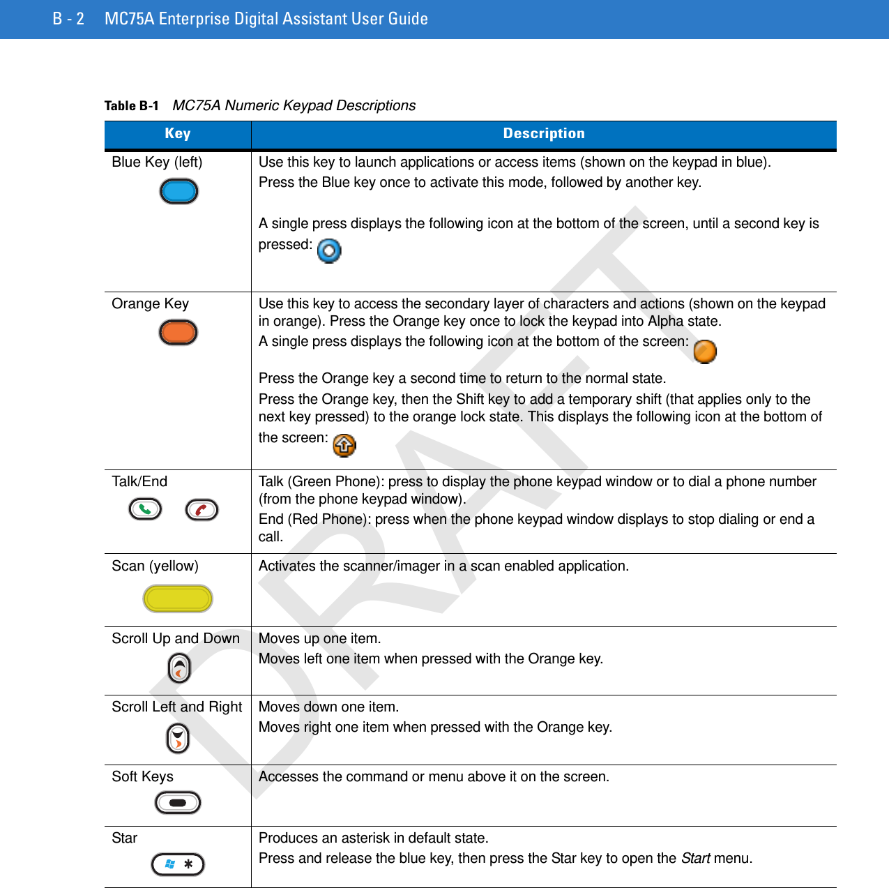 B - 2 MC75A Enterprise Digital Assistant User GuideTable B-1    MC75A Numeric Keypad DescriptionsKey DescriptionBlue Key (left)Use this key to launch applications or access items (shown on the keypad in blue).Press the Blue key once to activate this mode, followed by another key.A single press displays the following icon at the bottom of the screen, until a second key is pressed:Orange KeyUse this key to access the secondary layer of characters and actions (shown on the keypad in orange). Press the Orange key once to lock the keypad into Alpha state. A single press displays the following icon at the bottom of the screen:Press the Orange key a second time to return to the normal state.Press the Orange key, then the Shift key to add a temporary shift (that applies only to the next key pressed) to the orange lock state. This displays the following icon at the bottom of the screen:Talk/EndTalk (Green Phone): press to display the phone keypad window or to dial a phone number (from the phone keypad window).End (Red Phone): press when the phone keypad window displays to stop dialing or end a call.Scan (yellow)Activates the scanner/imager in a scan enabled application. Scroll Up and DownMoves up one item.Moves left one item when pressed with the Orange key.Scroll Left and RightMoves down one item.Moves right one item when pressed with the Orange key.Soft KeysAccesses the command or menu above it on the screen.Star Produces an asterisk in default state.Press and release the blue key, then press the Star key to open the Start menu.DRAFT