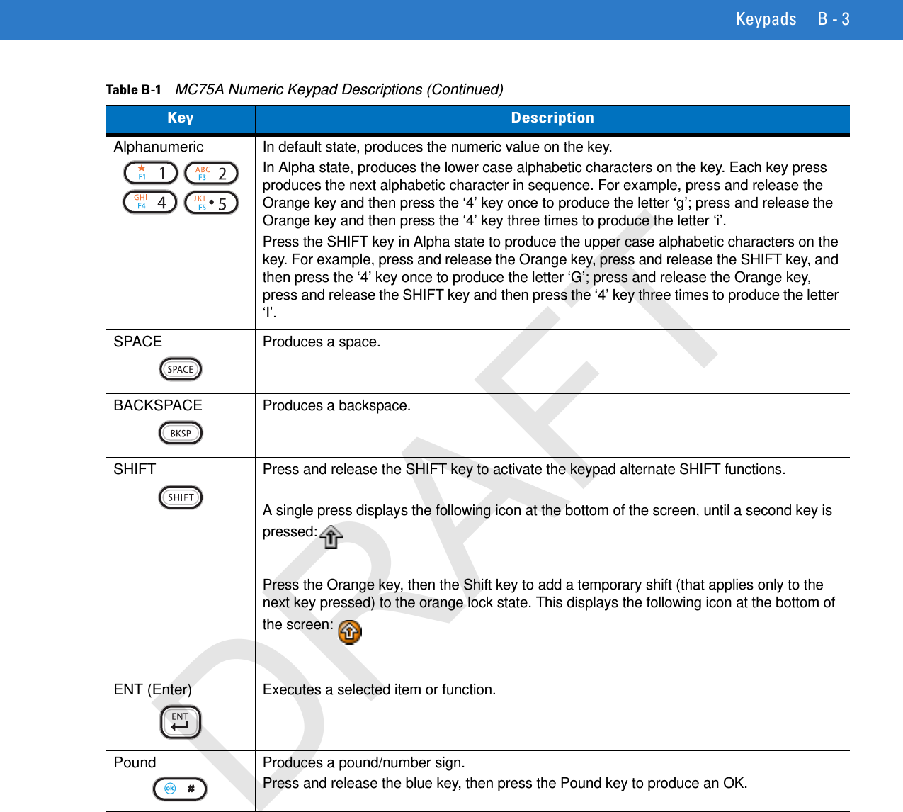 Keypads B - 3Alphanumeric In default state, produces the numeric value on the key.In Alpha state, produces the lower case alphabetic characters on the key. Each key press produces the next alphabetic character in sequence. For example, press and release the Orange key and then press the ‘4’ key once to produce the letter ‘g’; press and release the Orange key and then press the ‘4’ key three times to produce the letter ‘i’.Press the SHIFT key in Alpha state to produce the upper case alphabetic characters on the key. For example, press and release the Orange key, press and release the SHIFT key, and then press the ‘4’ key once to produce the letter ‘G’; press and release the Orange key, press and release the SHIFT key and then press the ‘4’ key three times to produce the letter ‘I’.SPACEProduces a space.BACKSPACEProduces a backspace.SHIFTPress and release the SHIFT key to activate the keypad alternate SHIFT functions.A single press displays the following icon at the bottom of the screen, until a second key is pressed:Press the Orange key, then the Shift key to add a temporary shift (that applies only to the next key pressed) to the orange lock state. This displays the following icon at the bottom of the screen:ENT (Enter)Executes a selected item or function.Pound Produces a pound/number sign.Press and release the blue key, then press the Pound key to produce an OK.Table B-1    MC75A Numeric Keypad Descriptions (Continued)Key DescriptionDRAFT