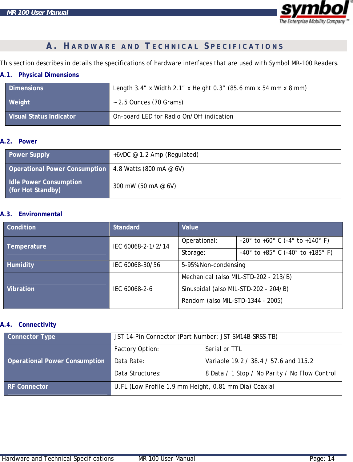     Hardware and Technical Specifications  MR 100 User Manual  Page: 14  MR 100 User Manual A. HARDWARE AND TECHNICAL SPECIFICATIONS  This section describes in details the specifications of hardware interfaces that are used with Symbol MR-100 Readers. A.1. Physical Dimensions Dimensions  Length 3.4” x Width 2.1” x Height 0.3” (85.6 mm x 54 mm x 8 mm) Weight  ~ 2.5 Ounces (70 Grams) Visual Status Indicator  On-board LED for Radio On/Off indication  A.2. Power Power Supply  +6vDC @ 1.2 Amp (Regulated) Operational Power Consumption  4.8 Watts (800 mA @ 6V) Idle Power Consumption (for Hot Standby)  300 mW (50 mA @ 6V)  A.3. Environmental Condition  Standard  Value Operational:  -20° to +60° C (-4° to +140° F) Temperature  IEC 60068-2-1/2/14  Storage:   -40° to +85° C (-40° to +185° F) Humidity  IEC 60068-30/56  5-95% Non-condensing Vibration  IEC 60068-2-6 Mechanical (also MIL-STD-202 - 213/B) Sinusoidal (also MIL-STD-202 - 204/B) Random (also MIL-STD-1344 - 2005)  A.4. Connectivity Connector Type  JST 14-Pin Connector (Part Number: JST SM14B-SRSS-TB) Factory Option:  Serial or TTL Data Rate:  Variable 19.2 / 38.4 / 57.6 and 115.2 Operational Power Consumption Data Structures:  8 Data / 1 Stop / No Parity / No Flow Control RF Connector  U.FL (Low Profile 1.9 mm Height, 0.81 mm Dia) Coaxial    