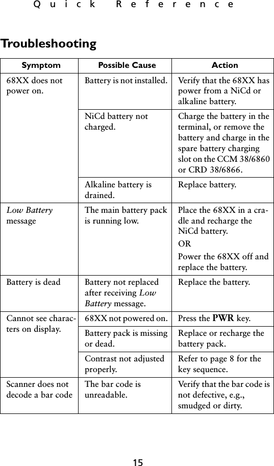 15Quick ReferenceTroubleshootingSymptom Possible Cause  Action68XX does not power on.Battery is not installed.  Verify that the 68XX has power from a NiCd or alkaline battery.NiCd battery not charged. Charge the battery in the terminal, or remove the battery and charge in the spare battery charging slot on the CCM 38/6860 or CRD 38/6866. Alkaline battery is drained. Replace battery.Low Battery messageThe main battery pack is running low. Place the 68XX in a cra-dle and recharge the NiCd battery.OR Power the 68XX off and replace the battery.Battery is dead Battery not replaced after receiving Low Battery message. Replace the battery. Cannot see charac-ters on display.68XX not powered on.  Press the PWR key. Battery pack is missing or dead. Replace or recharge the battery pack. Contrast not adjusted properly. Refer to page 8 for the key sequence. Scanner does not decode a bar codeThe bar code is unreadable. Verify that the bar code is not defective, e.g., smudged or dirty.