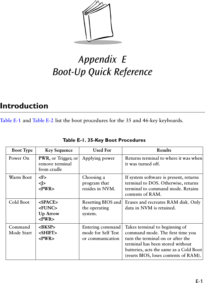 E-1Appendix  EBoot-Up Quick ReferenceIntroductionTab l e E-1  and Ta ble E- 2  list the boot procedures for the 35 and 46-key keyboards.Table E-1. 35-Key Boot ProceduresBoot Type Key Sequence Used For ResultsPower On PWR, or Trigger, or remove terminal from cradleApplying power Returns terminal to where it was when it was turned off.Warm Boot &lt;F&gt;&lt;J&gt;&lt;PWR&gt;Choosing a program that resides in NVM.If system software is present, returns terminal to DOS. Otherwise, returns terminal to command mode. Retains contents of RAM.Cold Boot &lt;SPACE&gt;&lt;FUNC&gt;Up Arrow&lt;PWR&gt;Resetting BIOS and the operating system.Erases and recreates RAM disk. Only data in NVM is retained.Command Mode Start&lt;BKSP&gt;&lt;SHIFT&gt;&lt;PWR&gt;Entering command mode for Self Test or communicationTakes terminal to beginning of command mode. The first time you turn the terminal on or after the terminal has been stored without batteries, acts the same as a Cold Boot (resets BIOS, loses contents of RAM).
