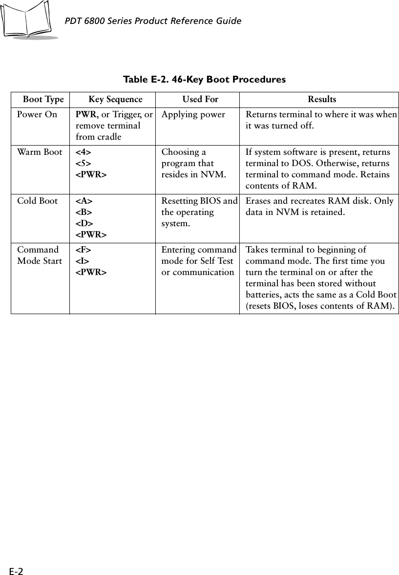 E-2PDT 6800 Series Product Reference GuideTable E-2. 46-Key Boot ProceduresBoot Type Key Sequence Used For ResultsPower On PWR, or Trigger, or remove terminal from cradleApplying power Returns terminal to where it was when it was turned off.Warm Boot &lt;4&gt;&lt;5&gt;&lt;PWR&gt;Choosing a program that resides in NVM.If system software is present, returns terminal to DOS. Otherwise, returns terminal to command mode. Retains contents of RAM.Cold Boot &lt;A&gt;&lt;B&gt;&lt;D&gt;&lt;PWR&gt;Resetting BIOS and the operating system.Erases and recreates RAM disk. Only data in NVM is retained.Command Mode Start&lt;F&gt;&lt;I&gt;&lt;PWR&gt;Entering command mode for Self Test or communicationTakes terminal to beginning of command mode. The first time you turn the terminal on or after the terminal has been stored without batteries, acts the same as a Cold Boot (resets BIOS, loses contents of RAM).