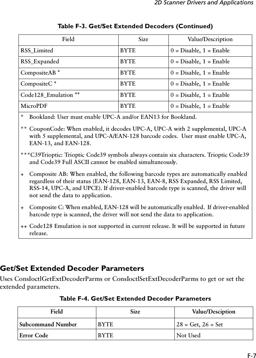 F-72D Scanner Drivers and ApplicationsGet/Set Extended Decoder ParametersUses ConsIoctlGetExtDecoderParms or ConsIoctlSetExtDecoderParms to get or set the extended parameters.RSS_Limited BYTE 0 = Disable, 1 = EnableRSS_Expanded BYTE 0 = Disable, 1 = EnableCompositeAB +BYTE 0 = Disable, 1 = EnableCompositeC +BYTE 0 = Disable, 1 = EnableCode128_Emulation ++ BYTE 0 = Disable, 1 = EnableMicroPDF BYTE 0 = Disable, 1 = Enable* Bookland: User must enable UPC-A and/or EAN13 for Bookland.** CouponCode: When enabled, it decodes UPC-A, UPC-A with 2 supplemental, UPC-A with 5 supplemental, and UPC-A/EAN-128 barcode codes.  User must enable UPC-A, EAN-13, and EAN-128.***C39Trioptic: Trioptic Code39 symbols always contain six characters. Trioptic Code39 and Code39 Full ASCII cannot be enabled simultaneously.+ Composite AB: When enabled, the following barcode types are automatically enabled regardless of their status (EAN-128, EAN-13, EAN-8, RSS Expanded, RSS Limited, RSS-14, UPC-A, and UPCE). If driver-enabled barcode type is scanned, the driver will not send the data to application. + Composite C: When enabled, EAN-128 will be automatically enabled.  If driver-enabled barcode type is scanned, the driver will not send the data to application.++ Code128 Emulation is not supported in current release. It will be supported in future release.Table F-4. Get/Set Extended Decoder ParametersField Size Value/DesciptionSubcommand Number BYTE 28 = Get, 26 = SetError Code BYTE Not UsedTable F-3. Get/Set Extended Decoders (Continued)Field Size Value/Description