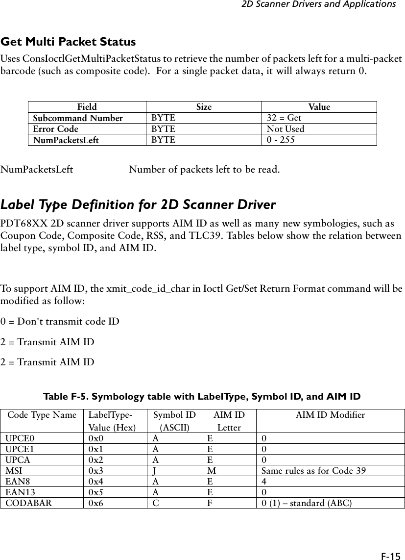 F-152D Scanner Drivers and ApplicationsGet Multi Packet StatusUses ConsIoctlGetMultiPacketStatus to retrieve the number of packets left for a multi-packet barcode (such as composite code).  For a single packet data, it will always return 0.NumPacketsLeft Number of packets left to be read.Label Type Definition for 2D Scanner DriverPDT68XX 2D scanner driver supports AIM ID as well as many new symbologies, such as Coupon Code, Composite Code, RSS, and TLC39. Tables below show the relation between label type, symbol ID, and AIM ID.To support AIM ID, the xmit_code_id_char in Ioctl Get/Set Return Format command will be modified as follow:0 = Don&apos;t transmit code ID2 = Transmit AIM ID2 = Transmit AIM IDField Size ValueSubcommand Number BYTE 32 = GetError Code BYTE Not UsedNumPacketsLeft BYTE 0 - 255Table F-5. Symbology table with LabelType, Symbol ID, and AIM IDCode Type Name LabelType-Value (Hex)Symbol ID(ASCII)AIM ID LetterAIM ID ModifierUPCE0 0x0 A E 0UPCE1 0x1 A E 0UPCA 0x2 A E 0MSI 0x3 J M Same rules as for Code 39EAN8 0x4 A E 4EAN13 0x5 A E 0CODABAR 0x6 C F 0 (1) – standard (ABC)