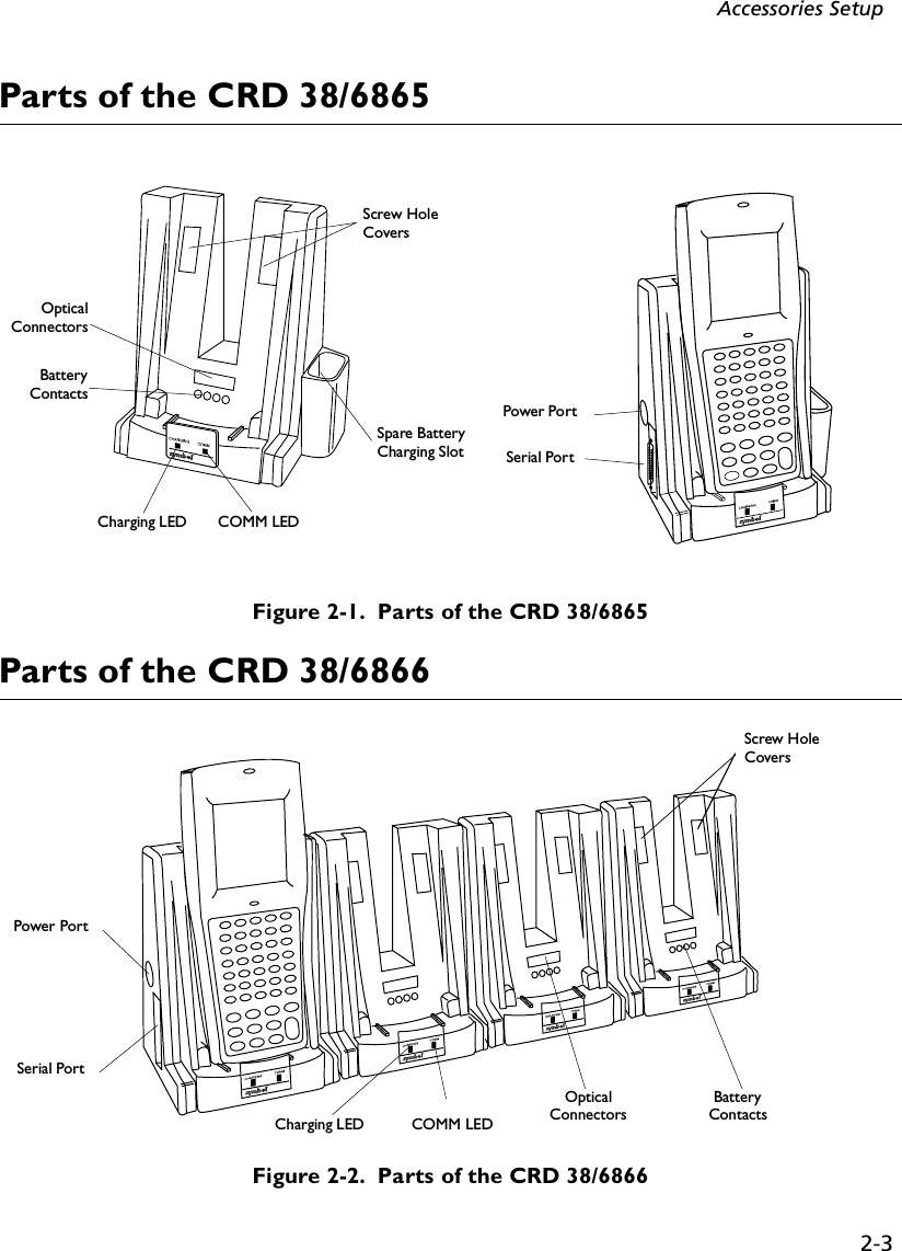 2-3Accessories SetupParts of the CRD 38/6865Figure 2-1.  Parts of the CRD 38/6865Parts of the CRD 38/6866Figure 2-2.  Parts of the CRD 38/6866Screw HoleCoversOpticalConnectorsBatteryContactsSpare Battery Charging SlotCharging LED COMM LEDPower PortSerial PortScrew Hole CoversBattery ContactsOptical ConnectorsCOMM LEDCharging LEDPower PortSerial Port