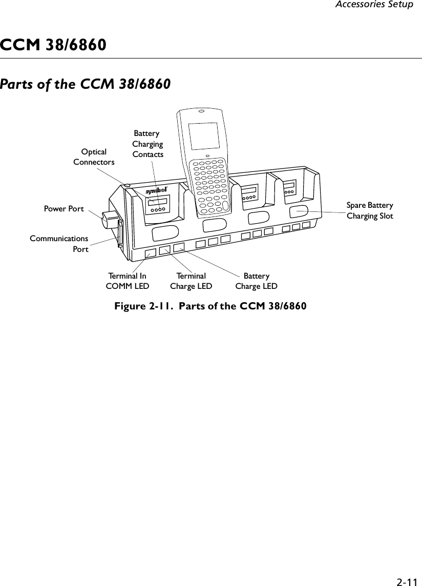 2-11Accessories SetupCCM 38/6860Parts of the CCM 38/6860Figure 2-11.  Parts of the CCM 38/6860Spare Battery Charging SlotBattery Charge LEDTe r m i n a l  Charge LEDTerminal In COMM LEDBattery Charging ContactsOptical ConnectorsPower PortCommunicationsPort