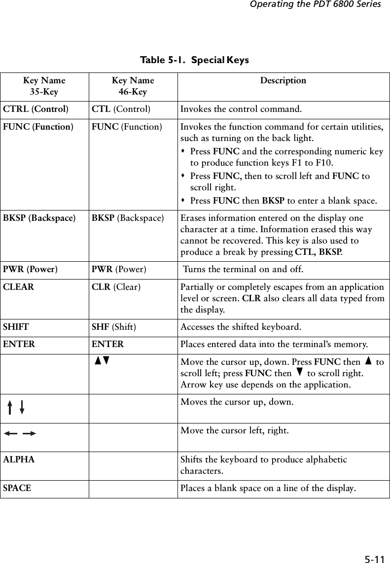 5-11Operating the PDT 6800 SeriesTable 5-1.  Special KeysKey Name35-KeyKey Name46-KeyDescriptionCTRL (Control) CTL (Control) Invokes the control command.FUNC (Function)  FUNC (Function)  Invokes the function command for certain utilities, such as turning on the back light.&quot;Press FUNC and the corresponding numeric key to produce function keys F1 to F10.&quot;Press FUNC, then to scroll left and FUNC to scroll right.&quot;Press FUNC then BKSP to enter a blank space.BKSP (Backspace) BKSP (Backspace) Erases information entered on the display one character at a time. Information erased this way cannot be recovered. This key is also used to produce a break by pressing CTL, BKSP.PWR (Power) PWR (Power)  Turns the terminal on and off.CLEAR CLR (Clear) Partially or completely escapes from an application level or screen. CLR also clears all data typed from the display.SHIFT SHF (Shift) Accesses the shifted keyboard. ENTER ENTER Places entered data into the terminal’s memory.Move the cursor up, down. Press FUNC then   to scroll left; press FUNC then   to scroll right. Arrow key use depends on the application.Moves the cursor up, down.Move the cursor left, right.ALPHA Shifts the keyboard to produce alphabetic characters.SPACE Places a blank space on a line of the display.