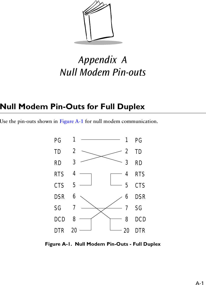 A-1Appendix  ANull Modem Pin-outsNull Modem Pin-Outs for Full DuplexUse the pin-outs shown in Figure A-1 for null modem communication.Figure A-1.  Null Modem Pin-Outs - Full DuplexPGTDRDRTSCTSDSRSGDCDDTRPGTDRDRTSCTSDSRSGDCDDTR12345678201234567820