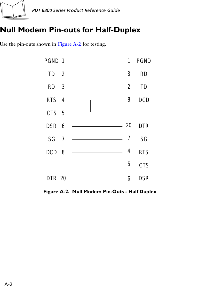 A-2PDT 6800 Series Product Reference GuideNull Modem Pin-outs for Half-DuplexUse the pin-outs shown in Figure A-2 for testing.Figure A-2.  Null Modem Pin-Outs - Half DuplexPGNDTDRDRTSCTSDSRSGDCDDTRPGNDRDTDDCD DTRSGRTSDSR12345678201328 20745CTS6