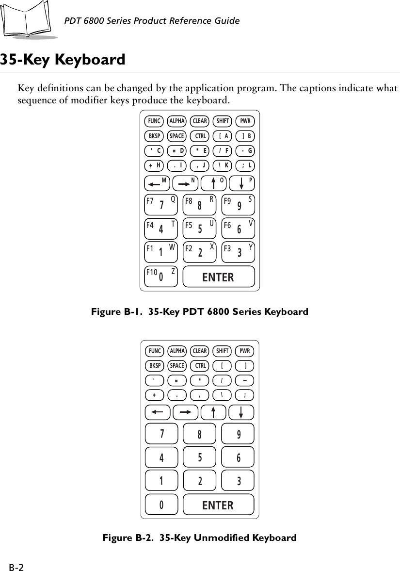 B-2PDT 6800 Series Product Reference Guide35-Key KeyboardKey definitions can be changed by the application program. The captions indicate what sequence of modifier keys produce the keyboard.Figure B-1.  35-Key PDT 6800 Series KeyboardFigure B-2.  35-Key Unmodified KeyboardENTER0Z123698574F10WTQRUXYVSFUNC ALPHA CLEAR SHIFT PWRBKSP SPACE CTRL [   A ]   B&apos;   C =   D *   E /   F -   G+   H .   I ,   J \   K ;   LMNO PF1 F2 F3F6F5F4F9F8F7ENTER0123698574FUNC ALPHA CLEAR SHIFT PWRBKSP SPACE CTRL [ ] &apos;    =    * /-+    . , \  ;