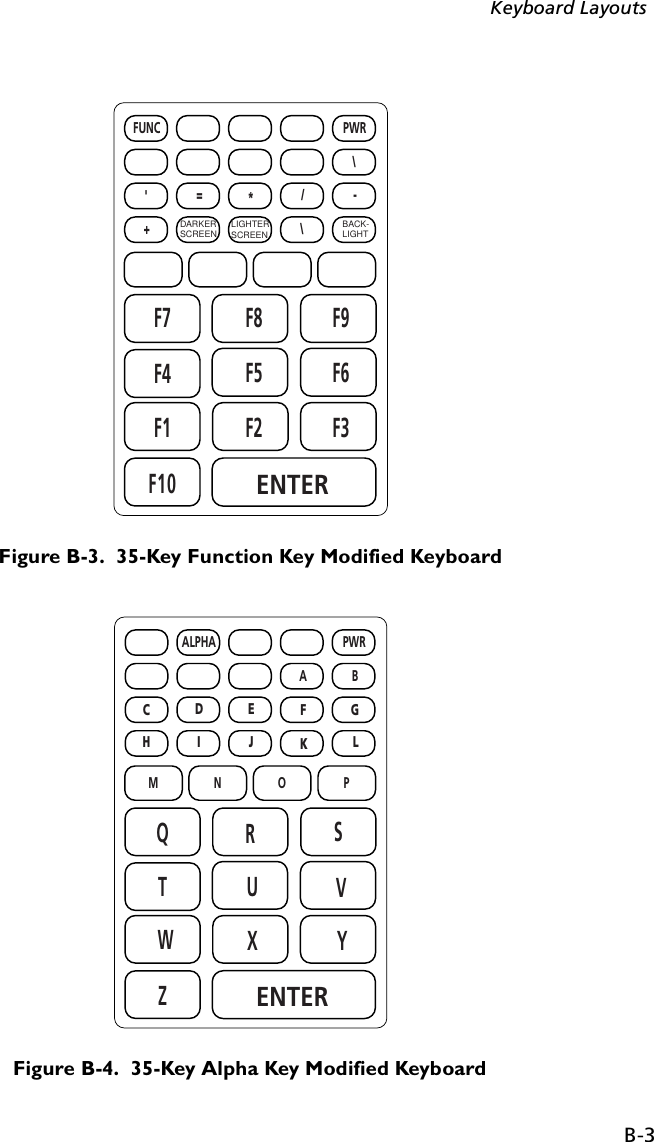 B-3Keyboard LayoutsFigure B-3.  35-Key Function Key Modified KeyboardFigure B-4.  35-Key Alpha Key Modified KeyboardENTERF10F1 F2 F3F6F9F8F5F7F4FUNC PWR&apos;=*/-+\\DARKERSCREEN LIGHTERSCREENBACK-LIGHTENTERZWXYVSRUQTALPHA PWRABCDEFGHIJ K LMNOP