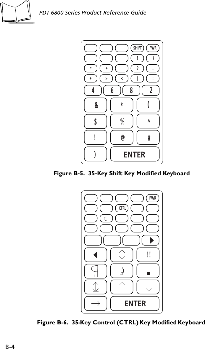 B-4PDT 6800 Series Product Reference GuideFigure B-5.  35-Key Shift Key Modified KeyboardFigure B-6.  35-Key Control (CTRL) Key Modified KeyboardENTER)!@#^(*%&amp;$SHIFT PWR{}&quot;+?_+&gt;&lt; :|4682ENTERPWRCTRL!!u