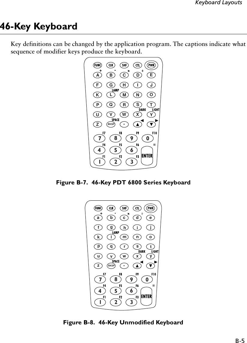 B-5Keyboard Layouts46-Key KeyboardKey definitions can be changed by the application program. The captions indicate what sequence of modifier keys produce the keyboard.Figure B-7.  46-Key PDT 6800 Series KeyboardFigure B-8.  46-Key Unmodified Keyboard=BKSP .7890456123ABCDEFGH IJKLMNOPQRSTUVWX YZ=abcdefghi jklmnopqrstuvwx yzBKSP .7890456123