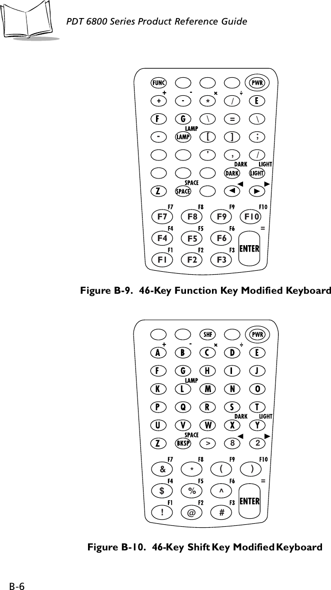 B-6PDT 6800 Series Product Reference GuideFigure B-9.  46-Key Function Key Modified KeyboardFigure B-10.  46-Key Shift Key Modified Keyboard=*/&apos;,/\=\-[];F7 F8 F9 F10F4 F5 F6F1 F2 F3=&gt;82&amp;*()$%^!@#