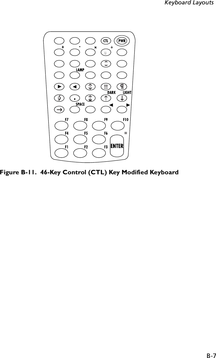 B-7Keyboard LayoutsFigure B-11.  46-Key Control (CTL) Key Modified Keyboard=u[ ]!!