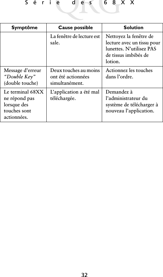 32Série des 68XX La fenêtre de lecture est sale.  Nettoyez la fenêtre de lecture avec un tissu pour lunettes. N’utilisez PAS de tissus imbibés de lotion.Message d’erreur “Double Key” (double touche)Deux touches au moins ont été actionnées simultanément.  Actionnez les touches dans l’ordre. Le terminal 68XX ne répond pas lorsque des touches sont actionnées.L’application a été mal téléchargée.Demandez à l’administrateur du système de télécharger à nouveau l’application.Symptôme Cause possible  Solution