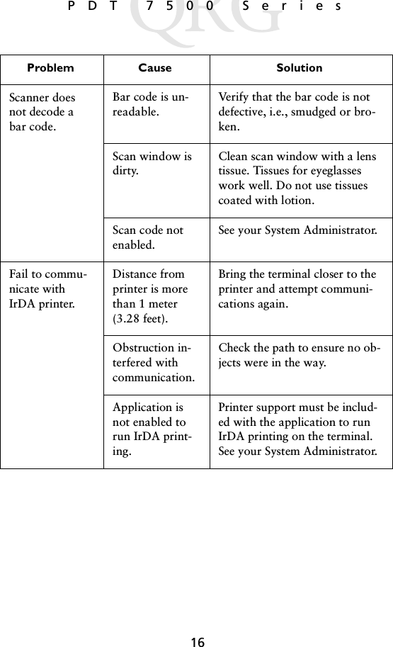 16 PDT 7500 SeriesScanner does not decode a bar code.Bar code is un-readable.Verify that the bar code is not defective, i.e., smudged or bro-ken.Scan window is dirty.Clean scan window with a lens tissue. Tissues for eyeglasses work well. Do not use tissues coated with lotion.Scan code not enabled.See your System Administrator.Fail to commu-nicate with IrDA printer.Distance from printer is more than 1 meter (3.28 feet).Bring the terminal closer to the printer and attempt communi-cations again.Obstruction in-terfered with communication.Check the path to ensure no ob-jects were in the way.Application is not enabled to run IrDA print-ing. Printer support must be includ-ed with the application to run IrDA printing on the terminal. See your System Administrator. Problem Cause Solution