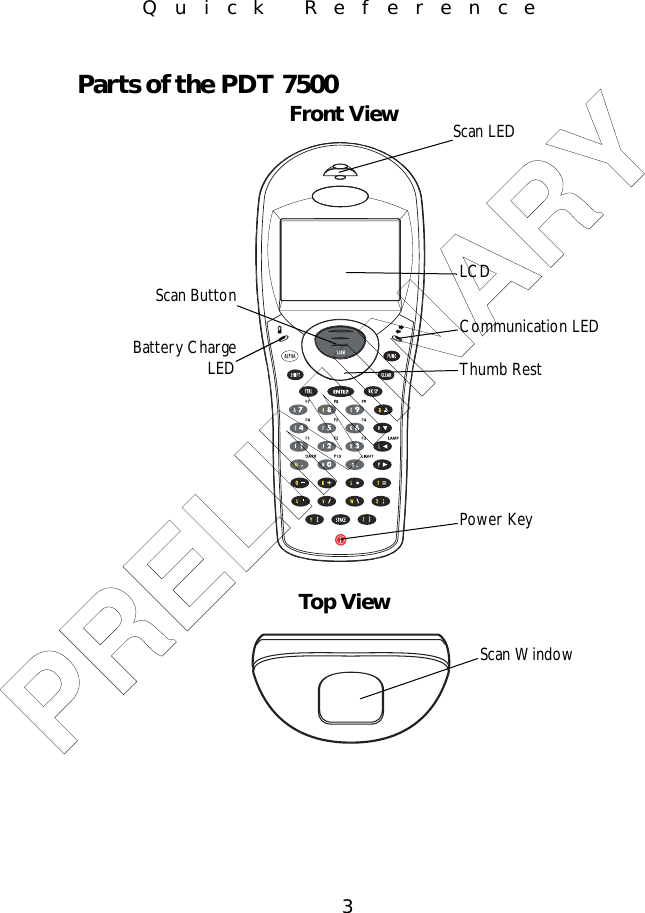 3Quick ReferenceParts of the PDT 7500Scan Button LCD Power KeyScan LEDFront ViewCommunication LEDBattery ChargeLED Thumb RestTop ViewScan WindowPRELIMINARY