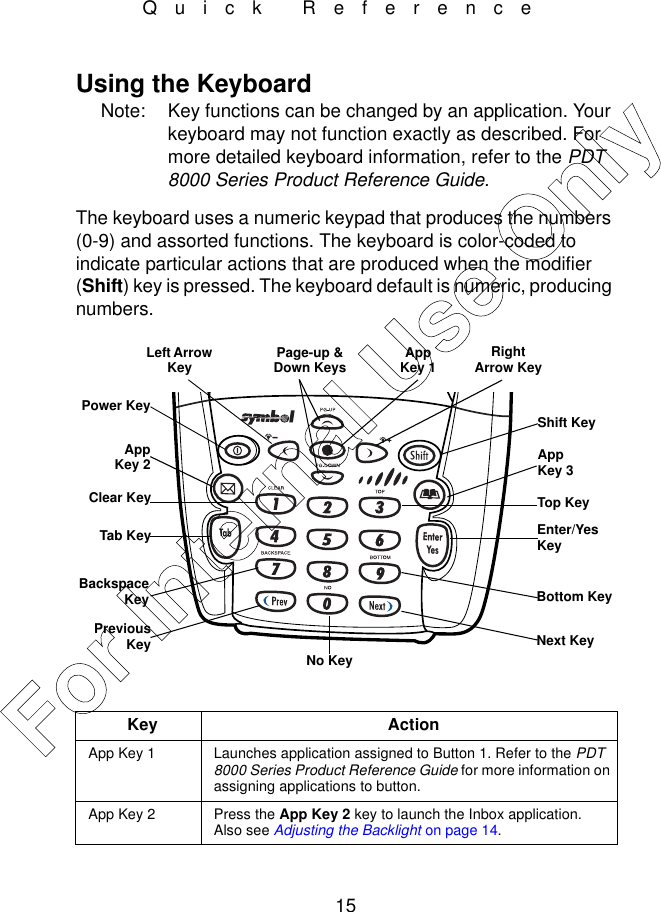 15Quick ReferenceUsing the KeyboardNote: Key functions can be changed by an application. Your keyboard may not function exactly as described. For more detailed keyboard information, refer to the PDT 8000 Series Product Reference Guide.The keyboard uses a numeric keypad that produces the numbers (0-9) and assorted functions. The keyboard is color-coded to indicate particular actions that are produced when the modifier (Shift) key is pressed. The keyboard default is numeric, producing numbers.Key ActionApp Key 1 Launches application assigned to Button 1. Refer to the PDT 8000 Series Product Reference Guide for more information on assigning applications to button.App Key 2 Press the App Key 2 key to launch the Inbox application. Also see Adjusting the Backlight on page 14.PreviousKeyBackspaceKeyTab KeyClear KeyAppKey 2Power KeyLeft Arrow Key Right Arrow KeyPage-up &amp; Down KeysShift KeyApp Key 1Top KeyEnter/Yes KeyBottom KeyNext KeyNo KeyApp Key 3For Internal Use Only