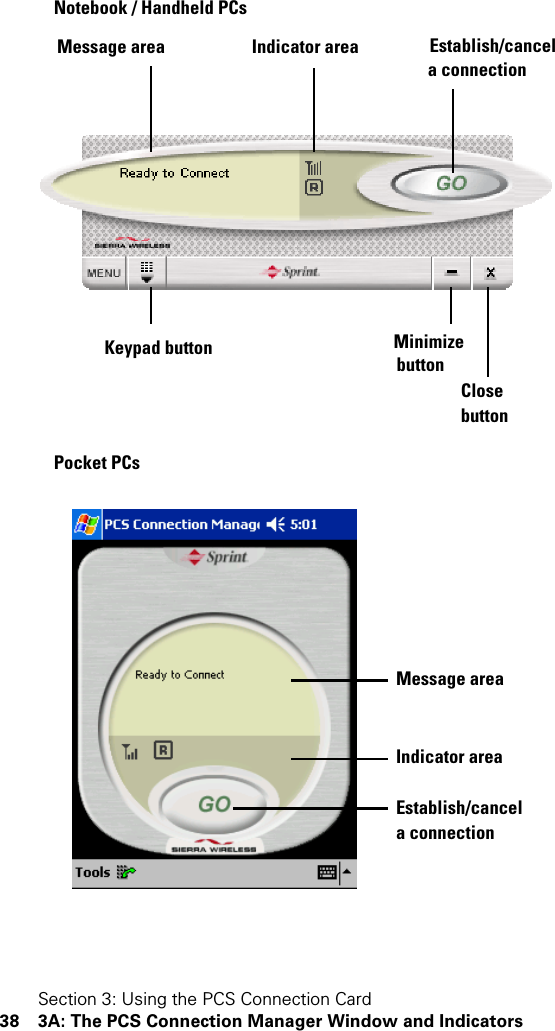 Section 3: Using the PCS Connection Card38 3A: The PCS Connection Manager Window and IndicatorsNotebook / Handheld PCsPocket PCsCloseMinimizeKeypad button buttonMessage area Indicator areabuttonEstablish/cancela connectionMessage areaIndicator areaEstablish/cancela connection