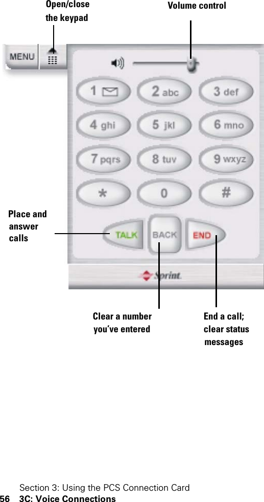 Section 3: Using the PCS Connection Card56 3C: Voice ConnectionsVolume controlOpen/closethe keypadPlace andanswercallsClear a numberyou’ve enteredEnd a call;clear statusmessages