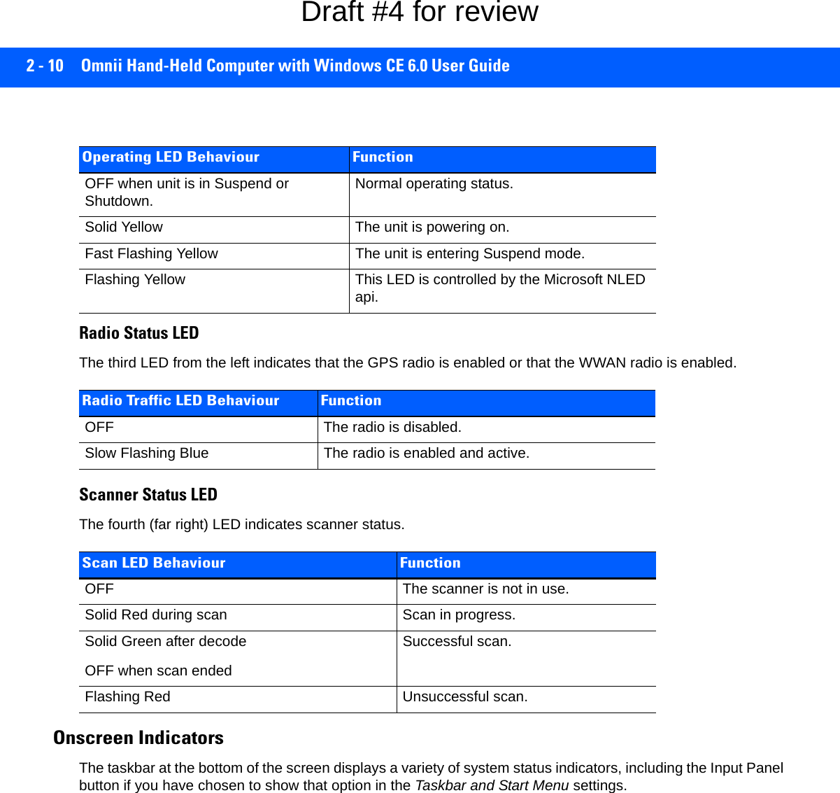 2 - 10 Omnii Hand-Held Computer with Windows CE 6.0 User GuideRadio Status LEDThe third LED from the left indicates that the GPS radio is enabled or that the WWAN radio is enabled.Scanner Status LEDThe fourth (far right) LED indicates scanner status. Onscreen IndicatorsThe taskbar at the bottom of the screen displays a variety of system status indicators, including the Input Panel button if you have chosen to show that option in the Taskbar and Start Menu settings. Operating LED Behaviour FunctionOFF when unit is in Suspend or Shutdown. Normal operating status.Solid Yellow The unit is powering on.Fast Flashing Yellow The unit is entering Suspend mode.Flashing Yellow This LED is controlled by the Microsoft NLED api.Radio Traffic LED Behaviour FunctionOFF The radio is disabled.Slow Flashing Blue The radio is enabled and active.Scan LED Behaviour FunctionOFF The scanner is not in use.Solid Red during scan Scan in progress.Solid Green after decodeOFF when scan endedSuccessful scan.Flashing Red Unsuccessful scan.Draft #4 for review