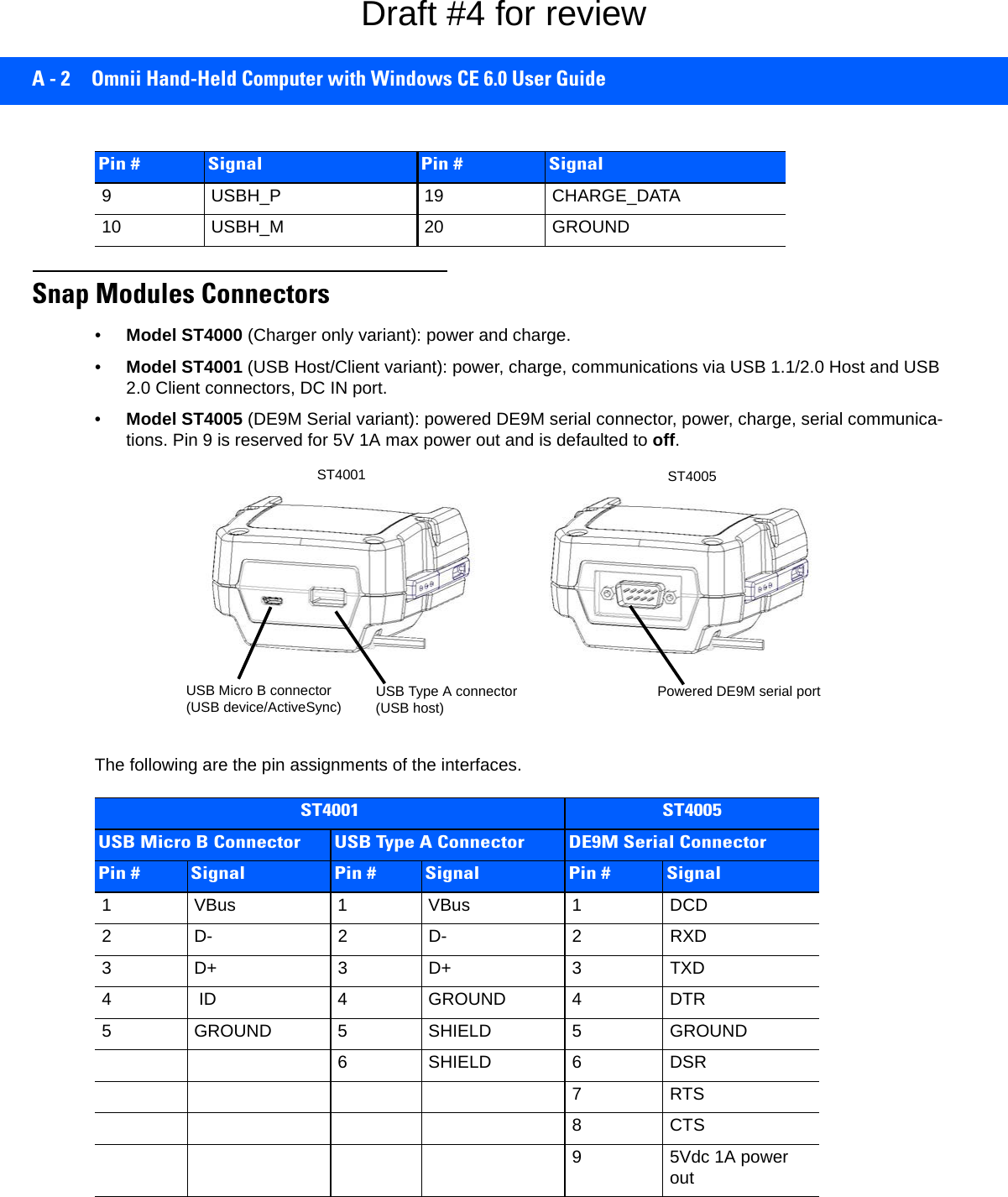 A - 2 Omnii Hand-Held Computer with Windows CE 6.0 User GuideSnap Modules Connectors•Model ST4000 (Charger only variant): power and charge.•Model ST4001 (USB Host/Client variant): power, charge, communications via USB 1.1/2.0 Host and USB 2.0 Client connectors, DC IN port. •Model ST4005 (DE9M Serial variant): powered DE9M serial connector, power, charge, serial communica-tions. Pin 9 is reserved for 5V 1A max power out and is defaulted to off. The following are the pin assignments of the interfaces.9 USBH_P 19 CHARGE_DATA10 USBH_M 20 GROUND Pin # Signal Pin # SignalST4001 ST4005USB Micro B Connector USB Type A Connector DE9M Serial ConnectorPin # Signal Pin # Signal Pin # Signal1 VBus 1 VBus 1 DCD2D- 2D- 2 RXD3D+ 3D+ 3 TXD4  ID 4 GROUND  4 DTR5 GROUND 5 SHIELD 5 GROUND 6 SHIELD 6 DSR7RTS 8CTS9 5Vdc 1A power outST4001  ST4005 USB Type A connectorUSB Micro B connector(USB host)(USB device/ActiveSync) Powered DE9M serial portDraft #4 for review