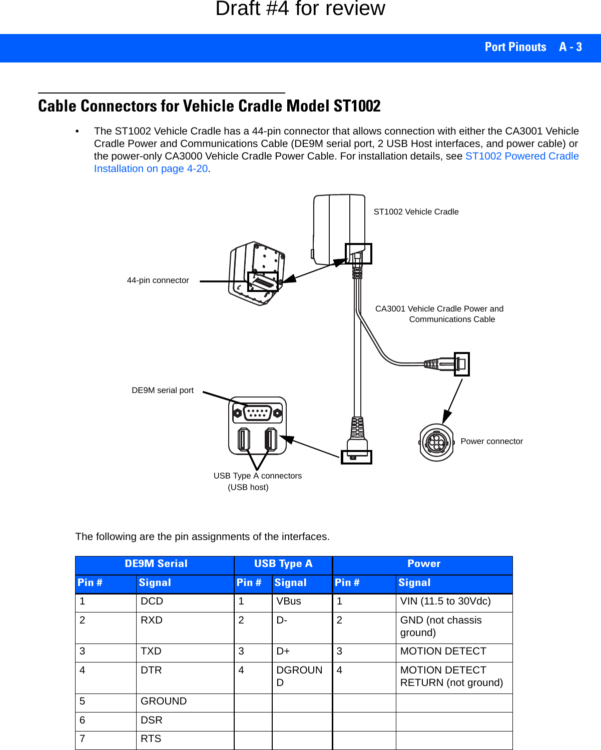 Port Pinouts A - 3Cable Connectors for Vehicle Cradle Model ST1002• The ST1002 Vehicle Cradle has a 44-pin connector that allows connection with either the CA3001 Vehicle Cradle Power and Communications Cable (DE9M serial port, 2 USB Host interfaces, and power cable) or the power-only CA3000 Vehicle Cradle Power Cable. For installation details, see ST1002 Powered Cradle Installation on page 4-20.The following are the pin assignments of the interfaces. DE9M Serial  USB Type A   PowerPin # Signal Pin # Signal Pin # Signal1 DCD 1 VBus  1 VIN (11.5 to 30Vdc)2 RXD 2 D- 2 GND (not chassis ground)3 TXD 3 D+ 3 MOTION DETECT4DTR 4DGROUND  4 MOTION DETECT RETURN (not ground)5 GROUND 6DSR7RTS 44-pin connectorCA3001 Vehicle Cradle Power andCommunications CableST1002 Vehicle CradleUSB Type A connectors(USB host)DE9M serial portPower connectorDraft #4 for review