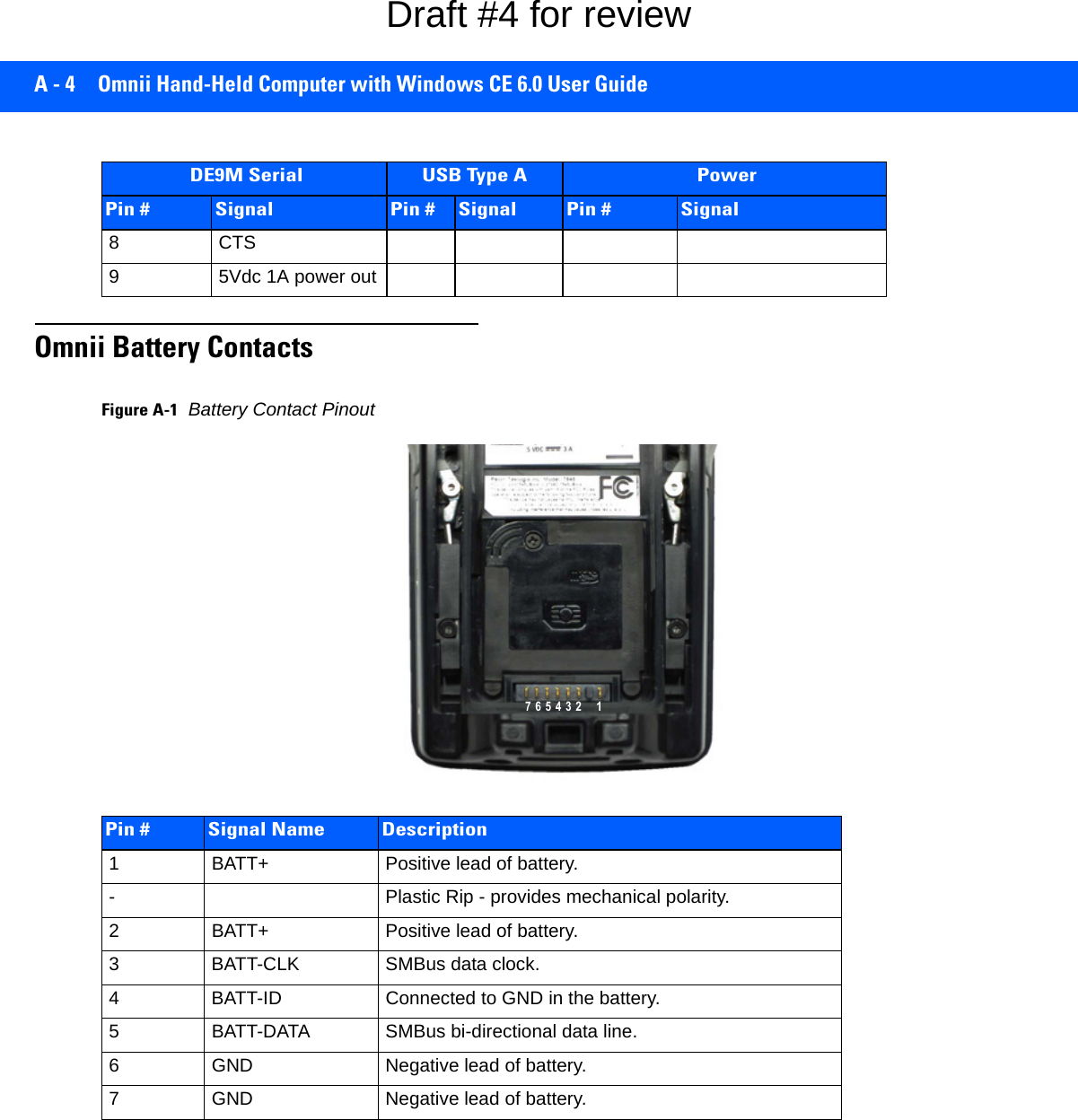 A - 4 Omnii Hand-Held Computer with Windows CE 6.0 User GuideOmnii Battery ContactsFigure A-1Battery Contact Pinout8CTS9 5Vdc 1A power out DE9M Serial  USB Type A   PowerPin # Signal Pin # Signal Pin # SignalPin # Signal Name Description1 BATT+ Positive lead of battery. - Plastic Rip - provides mechanical polarity.2 BATT+ Positive lead of battery. 3 BATT-CLK  SMBus data clock. 4 BATT-ID Connected to GND in the battery. 5 BATT-DATA  SMBus bi-directional data line. 6 GND  Negative lead of battery. 7 GND  Negative lead of battery. 7 6 5 4 3 2 1Draft #4 for review