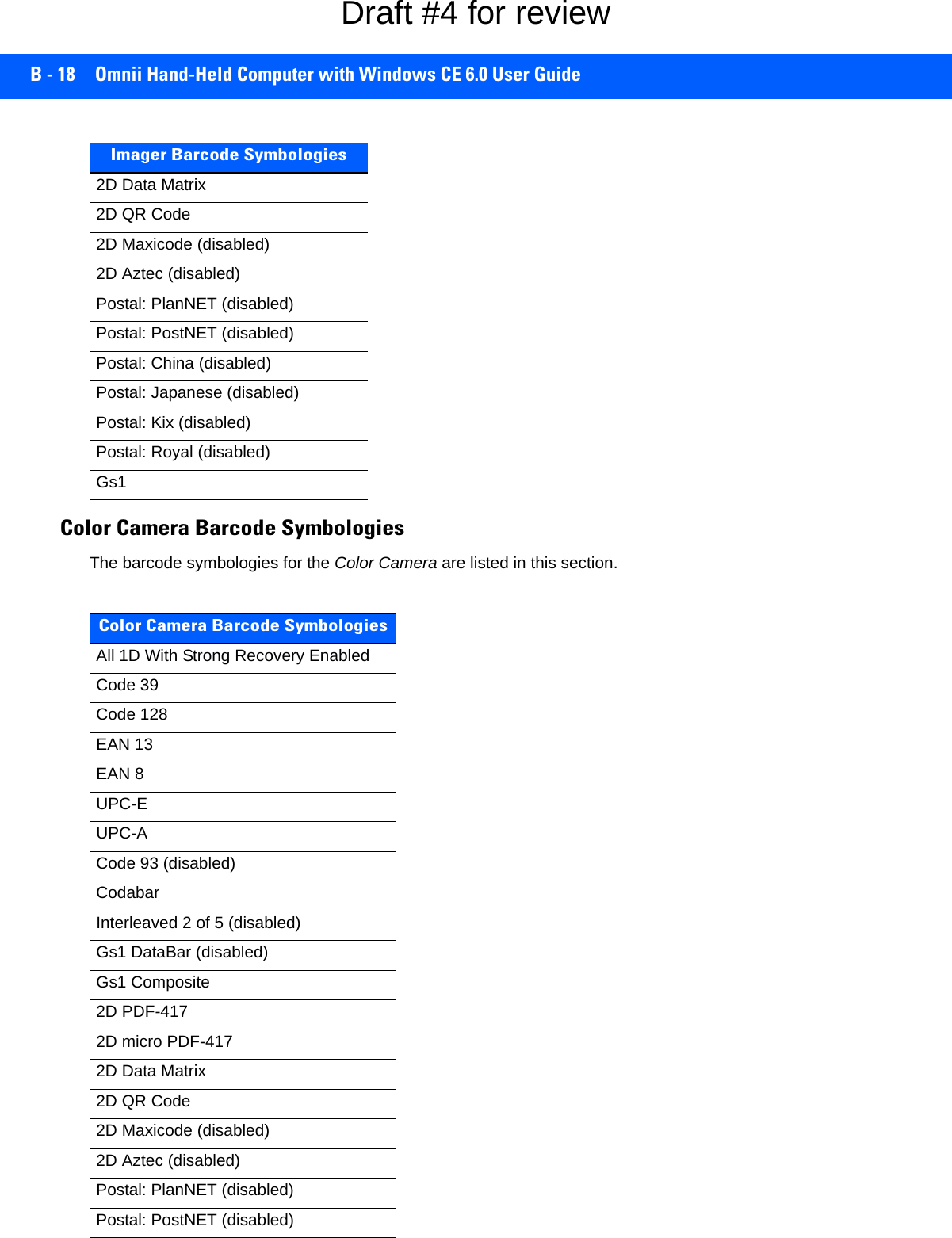 B - 18 Omnii Hand-Held Computer with Windows CE 6.0 User GuideColor Camera Barcode SymbologiesThe barcode symbologies for the Color Camera are listed in this section.2D Data Matrix2D QR Code2D Maxicode (disabled)2D Aztec (disabled)Postal: PlanNET (disabled)Postal: PostNET (disabled)Postal: China (disabled)Postal: Japanese (disabled)Postal: Kix (disabled)Postal: Royal (disabled)Gs1Imager Barcode SymbologiesColor Camera Barcode SymbologiesAll 1D With Strong Recovery EnabledCode 39Code 128EAN 13EAN 8UPC-EUPC-ACode 93 (disabled)CodabarInterleaved 2 of 5 (disabled)Gs1 DataBar (disabled)Gs1 Composite2D PDF-4172D micro PDF-4172D Data Matrix2D QR Code2D Maxicode (disabled)2D Aztec (disabled)Postal: PlanNET (disabled)Postal: PostNET (disabled)Draft #4 for review