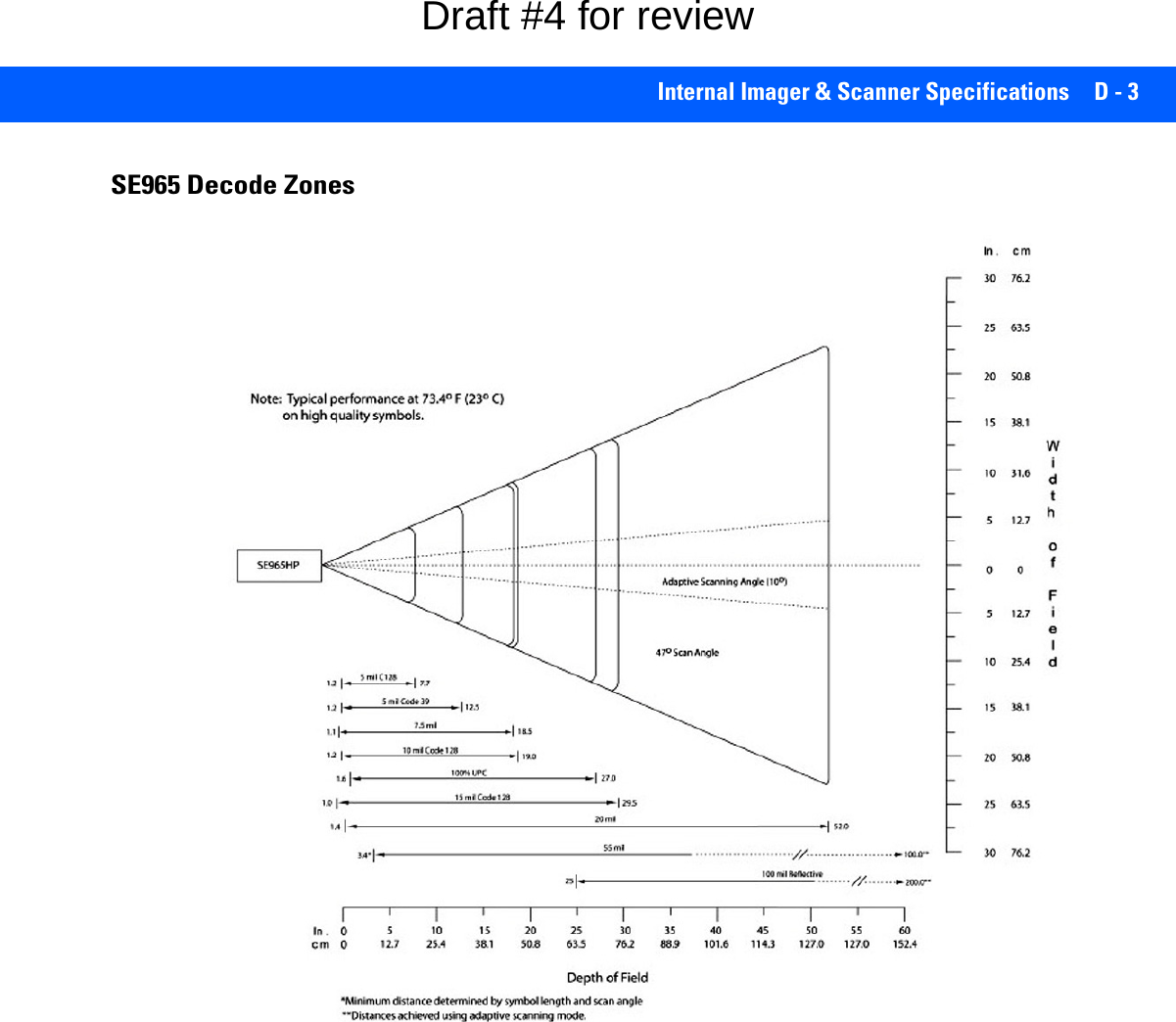 Internal Imager &amp; Scanner Specifications D - 3SE965 Decode ZonesDraft #4 for review