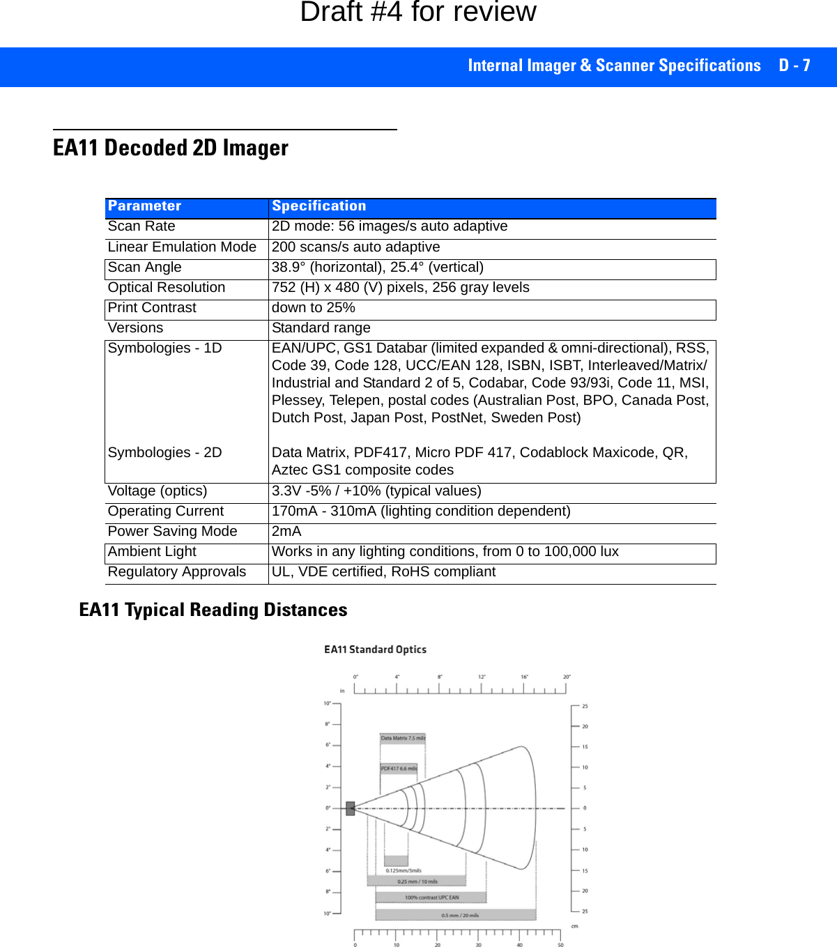 Internal Imager &amp; Scanner Specifications D - 7EA11 Decoded 2D ImagerEA11 Typical Reading DistancesParameter SpecificationScan Rate 2D mode: 56 images/s auto adaptiveLinear Emulation Mode 200 scans/s auto adaptiveScan Angle 38.9° (horizontal), 25.4° (vertical)Optical Resolution 752 (H) x 480 (V) pixels, 256 gray levelsPrint Contrast down to 25%Versions Standard rangeSymbologies - 1DSymbologies - 2DEAN/UPC, GS1 Databar (limited expanded &amp; omni-directional), RSS, Code 39, Code 128, UCC/EAN 128, ISBN, ISBT, Interleaved/Matrix/ Industrial and Standard 2 of 5, Codabar, Code 93/93i, Code 11, MSI, Plessey, Telepen, postal codes (Australian Post, BPO, Canada Post, Dutch Post, Japan Post, PostNet, Sweden Post)Data Matrix, PDF417, Micro PDF 417, Codablock Maxicode, QR, Aztec GS1 composite codesVoltage (optics) 3.3V -5% / +10% (typical values)Operating Current 170mA - 310mA (lighting condition dependent)Power Saving Mode 2mAAmbient Light Works in any lighting conditions, from 0 to 100,000 luxRegulatory Approvals UL, VDE certified, RoHS compliantDraft #4 for review