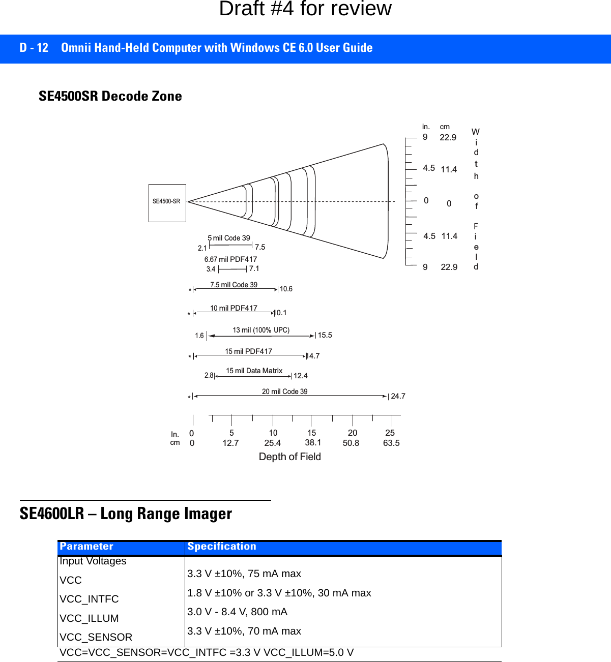 D - 12 Omnii Hand-Held Computer with Windows CE 6.0 User GuideSE4500SR Decode ZoneSE4600LR – Long Range Imager In. 05 10 15 20 25cm    012.7 25.4 38.1 50.8 63.57.57.115.5SE4500-SRin.9  4.5  0cm22.9 Wid11.4t h o0f2.1 5milCode39F4.5 11.4ie6.67mil PDF4173.47.5milCode 39*10.6l922.9 d*10mil PDF417 10.11.6 13mil(100% UPC)*15mil PDF417 14.72.815milDataMatrix  12.420milCode 39*DepthofField 24.7Parameter SpecificationInput VoltagesVCCVCC_INTFCVCC_ILLUMVCC_SENSOR3.3 V ±10%, 75 mA max1.8 V ±10% or 3.3 V ±10%, 30 mA max3.0 V - 8.4 V, 800 mA3.3 V ±10%, 70 mA maxVCC=VCC_SENSOR=VCC_INTFC =3.3 V VCC_ILLUM=5.0 VDraft #4 for review