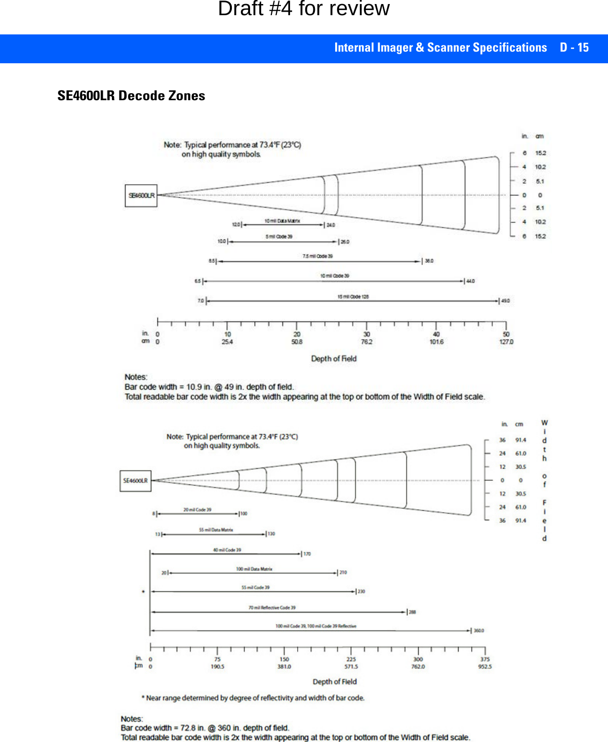 Internal Imager &amp; Scanner Specifications D - 15SE4600LR Decode ZonesDraft #4 for review