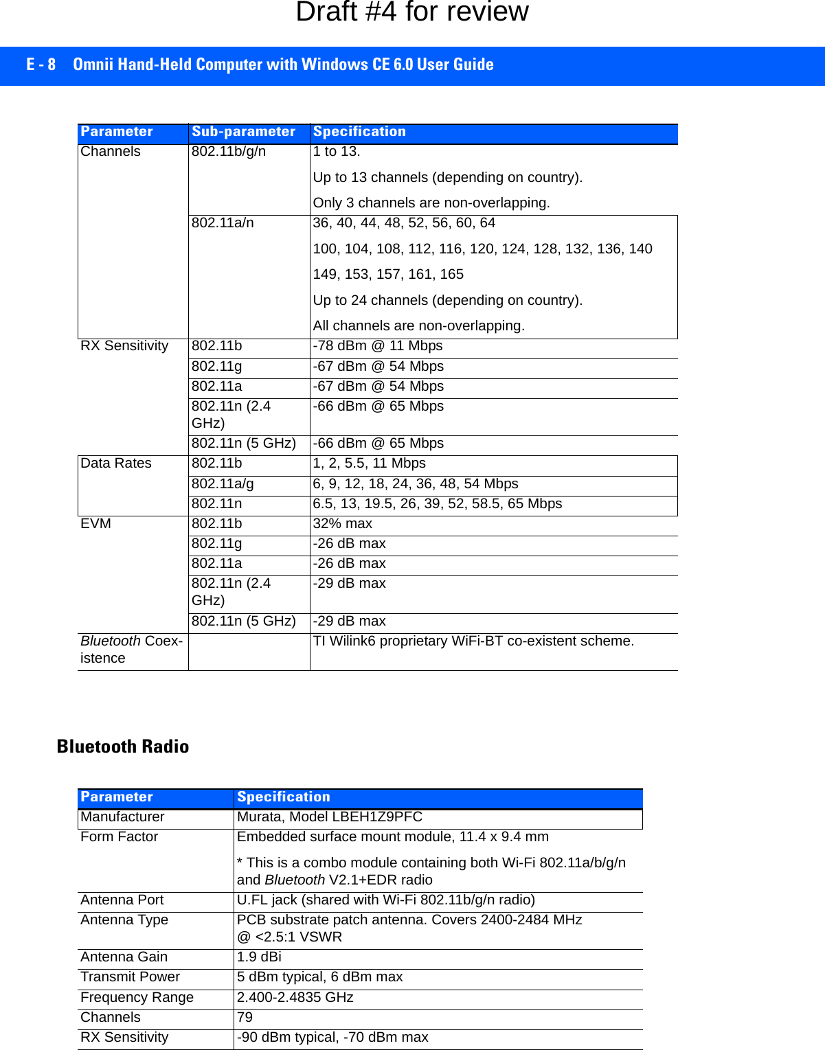 E - 8 Omnii Hand-Held Computer with Windows CE 6.0 User Guide Bluetooth RadioChannels 802.11b/g/n 1 to 13. Up to 13 channels (depending on country).Only 3 channels are non-overlapping.802.11a/n 36, 40, 44, 48, 52, 56, 60, 64100, 104, 108, 112, 116, 120, 124, 128, 132, 136, 140149, 153, 157, 161, 165Up to 24 channels (depending on country).All channels are non-overlapping.RX Sensitivity 802.11b -78 dBm @ 11 Mbps802.11g -67 dBm @ 54 Mbps802.11a -67 dBm @ 54 Mbps802.11n (2.4 GHz) -66 dBm @ 65 Mbps802.11n (5 GHz) -66 dBm @ 65 MbpsData Rates 802.11b 1, 2, 5.5, 11 Mbps802.11a/g 6, 9, 12, 18, 24, 36, 48, 54 Mbps802.11n 6.5, 13, 19.5, 26, 39, 52, 58.5, 65 MbpsEVM 802.11b 32% max802.11g -26 dB max802.11a -26 dB max802.11n (2.4 GHz) -29 dB max802.11n (5 GHz) -29 dB maxBluetooth Coex-istence TI Wilink6 proprietary WiFi-BT co-existent scheme.Parameter Sub-parameter SpecificationParameter SpecificationManufacturer Murata, Model LBEH1Z9PFCForm Factor Embedded surface mount module, 11.4 x 9.4 mm* This is a combo module containing both Wi-Fi 802.11a/b/g/n and Bluetooth V2.1+EDR radioAntenna Port U.FL jack (shared with Wi-Fi 802.11b/g/n radio)Antenna Type PCB substrate patch antenna. Covers 2400-2484 MHz @ &lt;2.5:1 VSWRAntenna Gain 1.9 dBiTransmit Power 5 dBm typical, 6 dBm maxFrequency Range 2.400-2.4835 GHzChannels 79RX Sensitivity  -90 dBm typical, -70 dBm maxDraft #4 for review