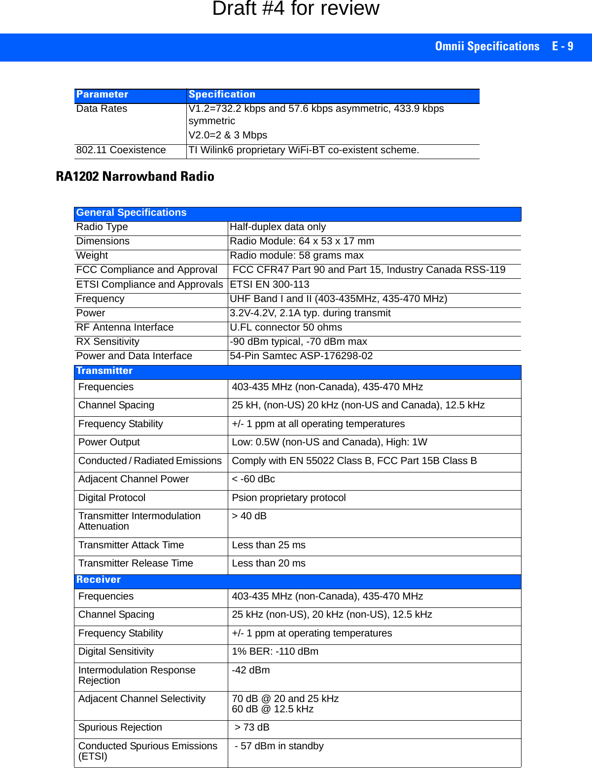 Omnii Specifications E - 9RA1202 Narrowband RadioData Rates V1.2=732.2 kbps and 57.6 kbps asymmetric, 433.9 kbps symmetricV2.0=2 &amp; 3 Mbps802.11 Coexistence TI Wilink6 proprietary WiFi-BT co-existent scheme.Parameter SpecificationGeneral SpecificationsRadio Type Half-duplex data onlyDimensions  Radio Module: 64 x 53 x 17 mmWeight  Radio module: 58 grams maxFCC Compliance and Approval  FCC CFR47 Part 90 and Part 15, Industry Canada RSS-119ETSI Compliance and Approvals  ETSI EN 300-113Frequency  UHF Band I and II (403-435MHz, 435-470 MHz)Power  3.2V-4.2V, 2.1A typ. during transmitRF Antenna Interface  U.FL connector 50 ohmsRX Sensitivity  -90 dBm typical, -70 dBm maxPower and Data Interface  54-Pin Samtec ASP-176298-02TransmitterFrequencies  403-435 MHz (non-Canada), 435-470 MHzChannel Spacing  25 kH, (non-US) 20 kHz (non-US and Canada), 12.5 kHzFrequency Stability  +/- 1 ppm at all operating temperaturesPower Output  Low: 0.5W (non-US and Canada), High: 1WConducted / Radiated Emissions  Comply with EN 55022 Class B, FCC Part 15B Class BAdjacent Channel Power  &lt; -60 dBcDigital Protocol  Psion proprietary protocolTransmitter Intermodulation Attenuation  &gt; 40 dBTransmitter Attack Time  Less than 25 msTransmitter Release Time  Less than 20 msReceiverFrequencies  403-435 MHz (non-Canada), 435-470 MHzChannel Spacing  25 kHz (non-US), 20 kHz (non-US), 12.5 kHzFrequency Stability  +/- 1 ppm at operating temperaturesDigital Sensitivity  1% BER: -110 dBmIntermodulation Response Rejection  -42 dBmAdjacent Channel Selectivity  70 dB @ 20 and 25 kHz 60 dB @ 12.5 kHzSpurious Rejection  &gt; 73 dBConducted Spurious Emissions (ETSI)  - 57 dBm in standbyDraft #4 for review