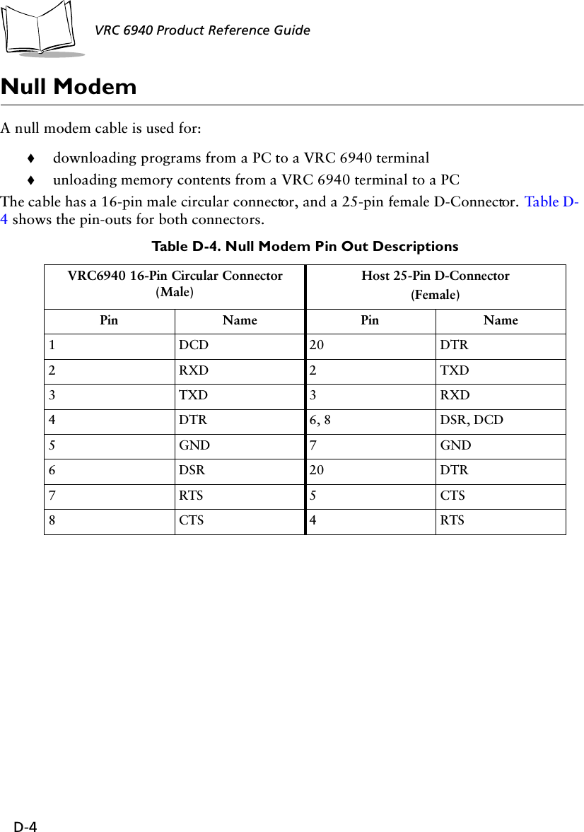 D-4VRC 6940 Product Reference GuideNull ModemA null modem cable is used for:!downloading programs from a PC to a VRC 6940 terminal!unloading memory contents from a VRC 6940 terminal to a PCThe cable has a 16-pin male circular connector, and a 25-pin female D-Connector. Tabl e D -4 shows the pin-outs for both connectors.Table D-4. Null Modem Pin Out DescriptionsVRC6940 16-Pin Circular Connector (Male) Host 25-Pin D-Connector(Female)Pin Name Pin Name1DCD20DTR2 RXD 2 TXD3 TXD 3 RXD4 DTR 6, 8 DSR, DCD5 GND 7 GND6DSR20DTR7RTS5CTS8CTS4RTS