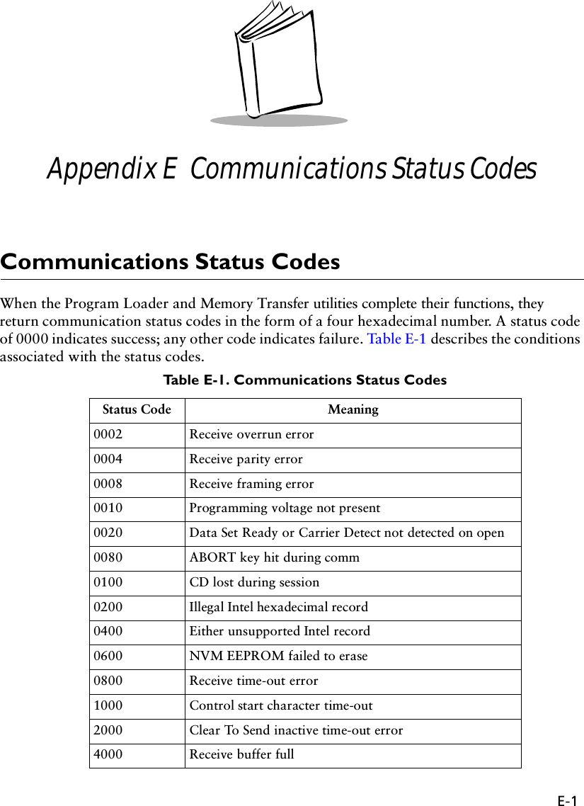 E-1Appendix E  Communications Status CodesCommunications Status CodesWhen the Program Loader and Memory Transfer utilities complete their functions, they return communication status codes in the form of a four hexadecimal number. A status code of 0000 indicates success; any other code indicates failure. Tabl e E-1  describes the conditions associated with the status codes.Table E-1. Communications Status CodesStatus Code Meaning0002 Receive overrun error0004 Receive parity error0008 Receive framing error0010 Programming voltage not present0020 Data Set Ready or Carrier Detect not detected on open0080 ABORT key hit during comm0100 CD lost during session0200 Illegal Intel hexadecimal record0400 Either unsupported Intel record0600 NVM EEPROM failed to erase0800 Receive time-out error1000 Control start character time-out2000 Clear To Send inactive time-out error4000 Receive buffer full