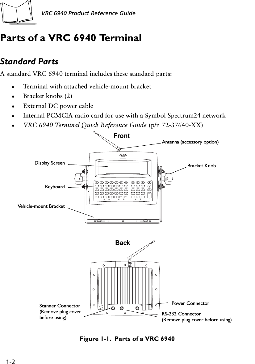 1-2VRC 6940 Product Reference GuideParts of a VRC 6940 TerminalStandard PartsA standard VRC 6940 terminal includes these standard parts:!Terminal with attached vehicle-mount bracket!Bracket knobs (2)!External DC power cable!Internal PCMCIA radio card for use with a Symbol Spectrum24 network!VRC 6940 Terminal Quick Reference Guide (p/n 72-37640-XX) Figure 1-1.  Parts of a VRC 6940F1 F2 F3 F4 F5 BACK ON/OFF CTRL9ABCDEFG 786HIJKLMN 45 CLEAR3OPQRSTU 12 ENTER.VWXY ZSHIFT FUNC -0Antenna (accessory option)Bracket KnobVe h i c l e - mo u n t  B r a c ke tDisplay ScreenKeyb oa rdScanner Connector(Remove plug coverbefore using) RS-232 Connector(Remove plug cover before using)Power ConnectorFrontBack