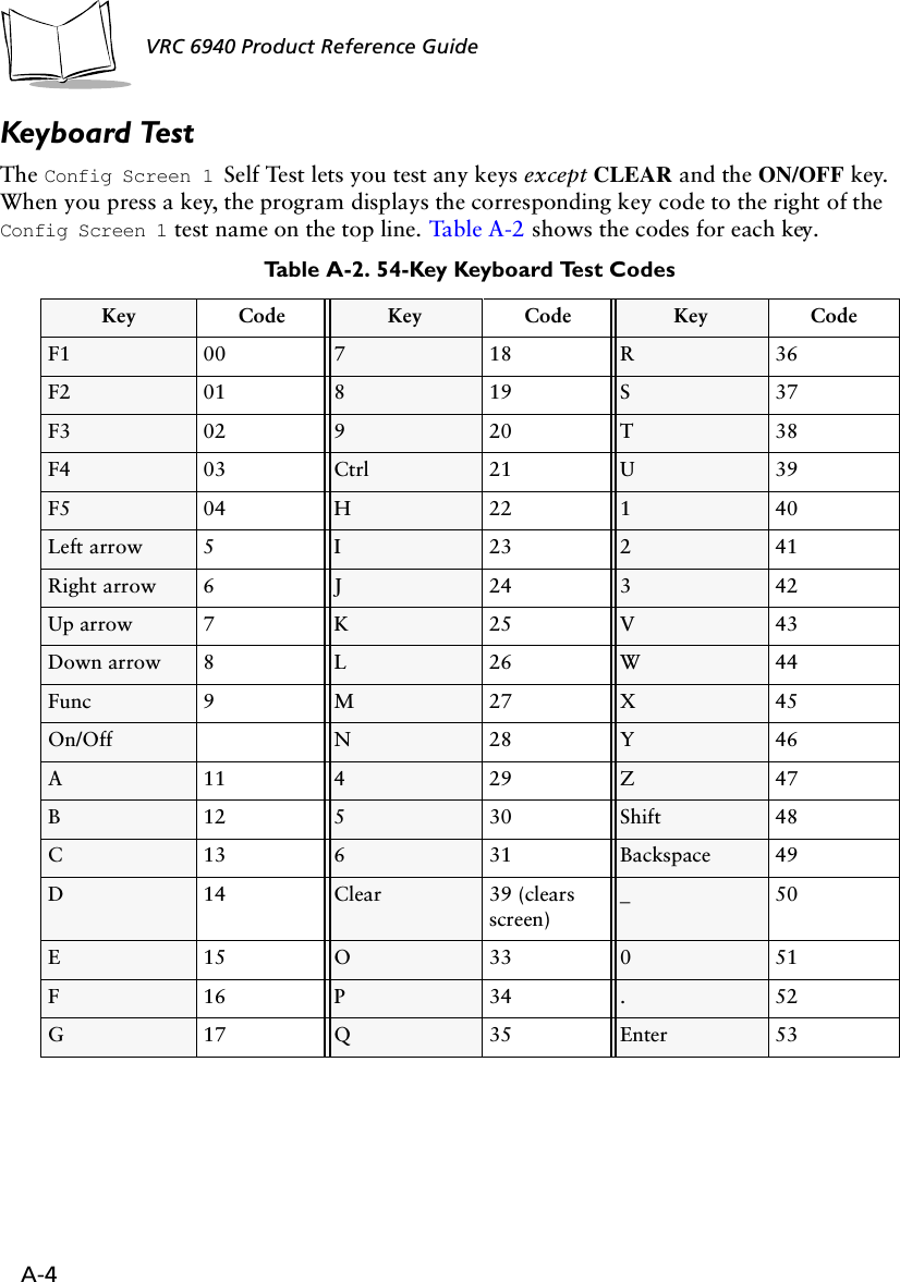 A-4VRC 6940 Product Reference Guide Keyboard TestThe Config Screen 1 Self Test lets you test any keys except CLEAR and the ON/OFF key. When you press a key, the program displays the corresponding key code to the right of the Config Screen 1 test name on the top line. Ta ble A-2  shows the codes for each key. Table A-2. 54-Key Keyboard Test CodesKey Code Key Code Key CodeF1 00 718R36F2 01 819S37F3 02 920T38F4 03 Ctrl 21 U39F5 04 H22140Left arrow 5 I23241Right arrow 6 J24342Up arrow 7 K25V43Down arrow 8 L26W44Func 9 M27X45On/Off N28Y46A11429Z47B12530Shift 48C13631Backspace 49D14Clear 39 (clears screen)_50E15O33051F16P34.52G17Q35Enter 53