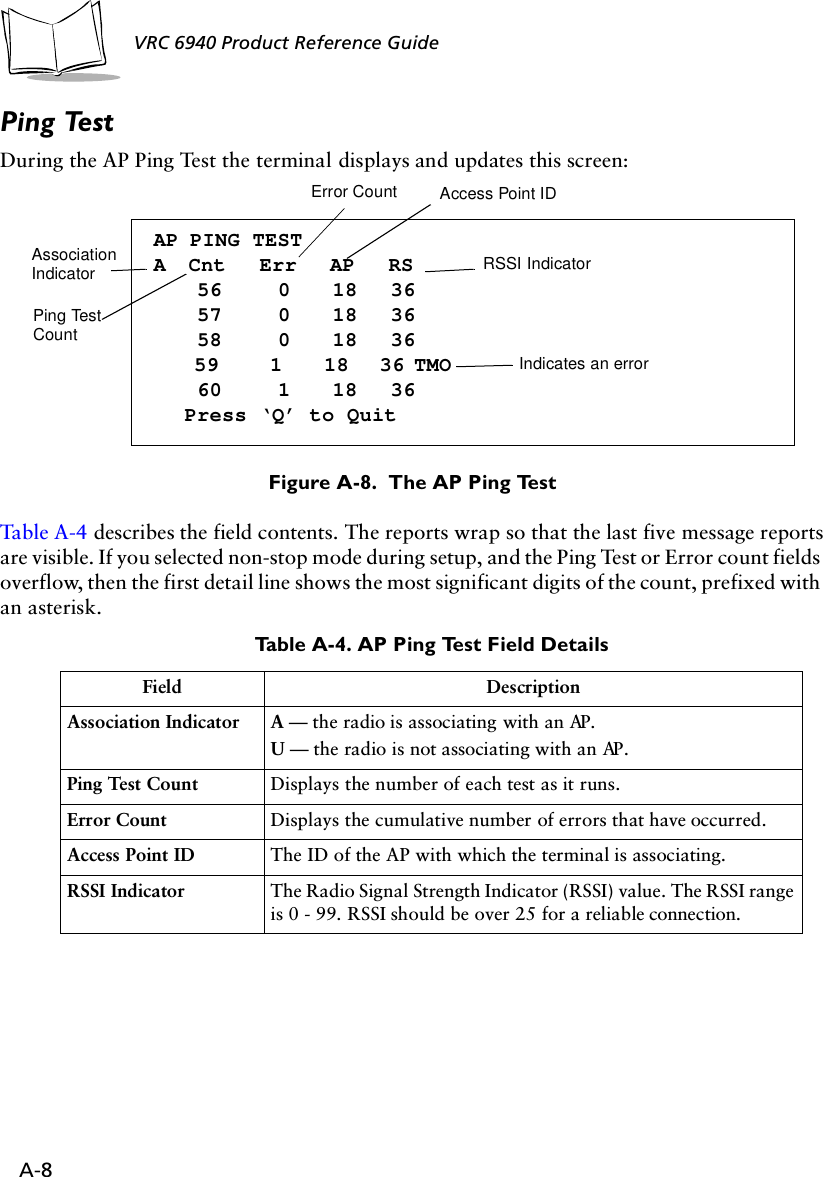 A-8VRC 6940 Product Reference Guide Ping TestDuring the AP Ping Test the terminal displays and updates this screen:Figure A-8.  The AP Ping TestTab l e A - 4  describes the field contents. The reports wrap so that the last five message reports are visible. If you selected non-stop mode during setup, and the Ping Test or Error count fields overflow, then the first detail line shows the most significant digits of the count, prefixed with an asterisk.Table A-4. AP Ping Test Field DetailsField DescriptionAssociation Indicator A — the radio is associating with an AP. U — the radio is not associating with an AP. Ping Test Count Displays the number of each test as it runs.Error Count Displays the cumulative number of errors that have occurred. Access Point ID The ID of the AP with which the terminal is associating.RSSI Indicator The Radio Signal Strength Indicator (RSSI) value. The RSSI range is 0 - 99. RSSI should be over 25 for a reliable connection.AP PING TESTA  Cnt  Err  AP  RS 56   0 18  36 57   0 18  36 58   0 18  36  59    1 18  36 TMO 60   1 18  36Press ‘Q’ to QuitIndicates an errorPing Test Association Error Count Access Point IDRSSI IndicatorIndicatorCount