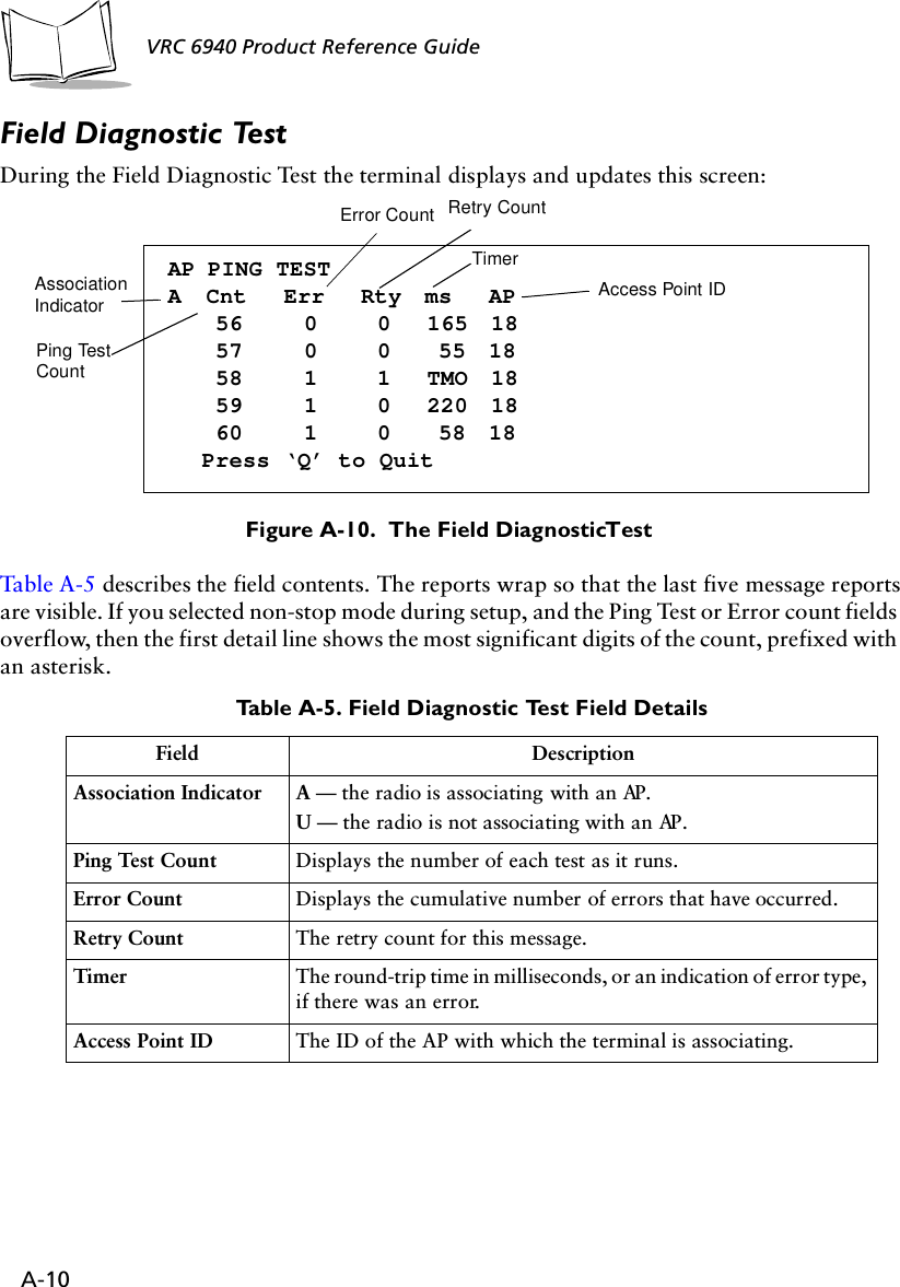 A-10VRC 6940 Product Reference Guide Field Diagnostic TestDuring the Field Diagnostic Test the terminal displays and updates this screen:Figure A-10.  The Field Diagnostic TestTab l e A - 5  describes the field contents. The reports wrap so that the last five message reports are visible. If you selected non-stop mode during setup, and the Ping Test or Error count fields overflow, then the first detail line shows the most significant digits of the count, prefixed with an asterisk.Table A-5. Field Diagnostic Test Field DetailsField DescriptionAssociation Indicator A — the radio is associating with an AP. U — the radio is not associating with an AP. Ping Test Count Displays the number of each test as it runs.Error Count Displays the cumulative number of errors that have occurred. Retry Count The retry count for this message.Timer The round-trip time in milliseconds, or an indication of error type, if there was an error.Access Point ID The ID of the AP with which the terminal is associating.AP PING TESTA Cnt  Err  Rty ms  AP  56    0  0  165 18 57   0  0  55 18  58    1  1  TMO 18  59    1  0  220 18 60   1  0  58 18Press ‘Q’ to QuitPing Test Association Error CountAccess Point IDIndicatorCountRetry CountTimer