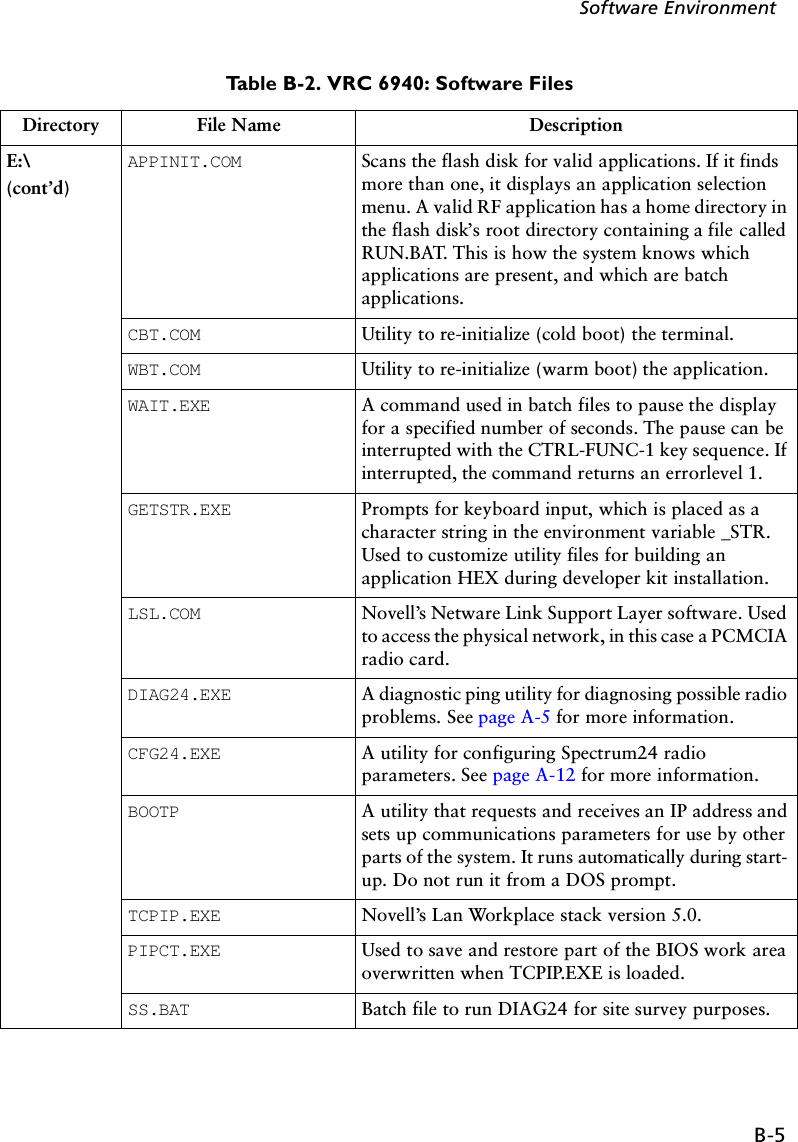 B-5Software EnvironmentE:\(cont’d)APPINIT.COM Scans the flash disk for valid applications. If it finds more than one, it displays an application selection menu. A valid RF application has a home directory in the flash disk’s root directory containing a file called RUN.BAT. This is how the system knows which applications are present, and which are batch applications.CBT.COM Utility to re-initialize (cold boot) the terminal.WBT.COM Utility to re-initialize (warm boot) the application.WAIT.EXE A command used in batch files to pause the display for a specified number of seconds. The pause can be interrupted with the CTRL-FUNC-1 key sequence. If interrupted, the command returns an errorlevel 1.GETSTR.EXE Prompts for keyboard input, which is placed as a character string in the environment variable _STR. Used to customize utility files for building an application HEX during developer kit installation.LSL.COM Novell’s Netware Link Support Layer software. Used to access the physical network, in this case a PCMCIA radio card.DIAG24.EXE A diagnostic ping utility for diagnosing possible radio problems. See page A-5 for more information.CFG24.EXE A utility for configuring Spectrum24 radio parameters. See page A-12 for more information.BOOTP A utility that requests and receives an IP address and sets up communications parameters for use by other parts of the system. It runs automatically during start-up. Do not run it from a DOS prompt.TCPIP.EXE Novell’s Lan Workplace stack version 5.0.PIPCT.EXE Used to save and restore part of the BIOS work area overwritten when TCPIP.EXE is loaded.SS.BAT Batch file to run DIAG24 for site survey purposes.Table B-2. VRC 6940: Software FilesDirectory File Name Description