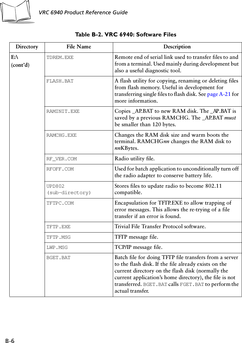 B-6VRC 6940 Product Reference Guide E:\(cont’d)TDREM.EXE Remote end of serial link used to transfer files to and from a terminal. Used mainly during development but also a useful diagnostic tool.FLASH.BAT A flash utility for copying, renaming or deleting files from flash memory. Useful in development for transferring single files to flash disk. See page A-21 for more information.RAMINIT.EXE Copies _AP.BAT to new RAM disk. The _AP.BAT is saved by a previous RAMCHG. The _AP.BAT must be smaller than 120 bytes.RAMCHG.EXE Changes the RAM disk size and warm boots the terminal. RAMCHGnn changes the RAM disk to nnKBytes.RF_VER.COM Radio utility file.RFOFF.COM Used for batch application to unconditionally turn off the radio adapter to conserve battery life.UPD802 (sub-directory)Stores files to update radio to become 802.11 compatible.TFTPC.COM Encapsulation for TFTP.EXE to allow trapping of error messages. This allows the re-trying of a file transfer if an error is found.TFTP.EXE Trivial File Transfer Protocol software.TFTP.MSG TFTP message file.LWP.MSG TCP/IP message file.BGET.BAT Batch file for doing TFTP file transfers from a server to the flash disk. If the file already exists on the current directory on the flash disk (normally the current application’s home directory), the file is not transferred. BGET.BAT calls FGET.BAT to perform the actual transfer.Table B-2. VRC 6940: Software FilesDirectory File Name Description