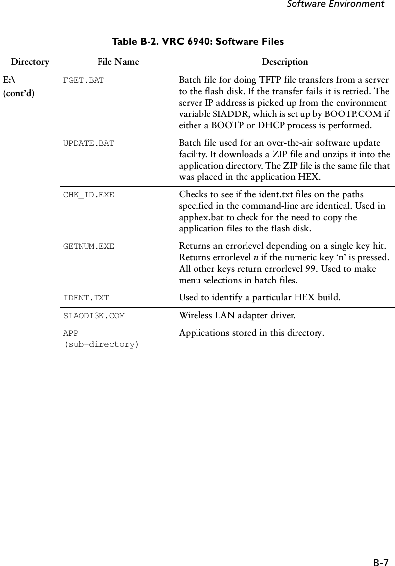 B-7Software EnvironmentE:\(cont’d)FGET.BAT Batch file for doing TFTP file transfers from a server to the flash disk. If the transfer fails it is retried. The server IP address is picked up from the environment variable SIADDR, which is set up by BOOTP.COM if either a BOOTP or DHCP process is performed.UPDATE.BAT Batch file used for an over-the-air software update facility. It downloads a ZIP file and unzips it into the application directory. The ZIP file is the same file that was placed in the application HEX.CHK_ID.EXE Checks to see if the ident.txt files on the paths specified in the command-line are identical. Used in apphex.bat to check for the need to copy the application files to the flash disk.GETNUM.EXE Returns an errorlevel depending on a single key hit. Returns errorlevel n if the numeric key ‘n’ is pressed. All other keys return errorlevel 99. Used to make menu selections in batch files.IDENT.TXT Used to identify a particular HEX build.SLAODI3K.COM Wireless LAN adapter driver.APP (sub-directory)Applications stored in this directory.Table B-2. VRC 6940: Software FilesDirectory File Name Description