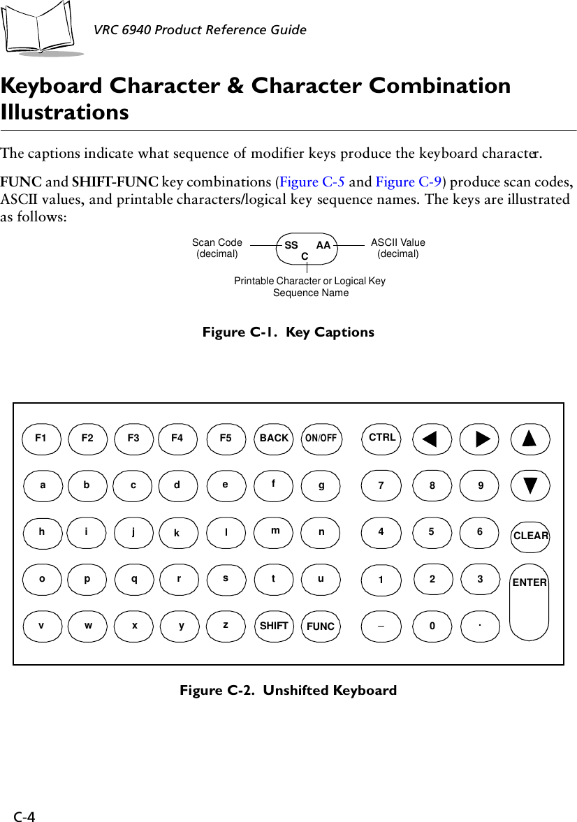 C-4VRC 6940 Product Reference Guide Keyboard Character &amp; Character Combination IllustrationsThe captions indicate what sequence of modifier keys produce the keyboard character. FUNC and SHIFT-FUNC key combinations (Figure C-5 and Figure C-9) produce scan codes, ASCII values, and printable characters/logical key sequence names. The keys are illustrated as follows:Figure C-1.  Key CaptionsFigure C-2.  Unshifted KeyboardSS AACScan Code (decimal) ASCII Value (decimal)Printable Character or Logical Key Sequence NamenF1 F2 F3 F4 F5ON/OFFBACK CTRLab cd egf789hi jklm456op qr sut 123CLEARvwxyzFUNCSHIFT _0.ENTER