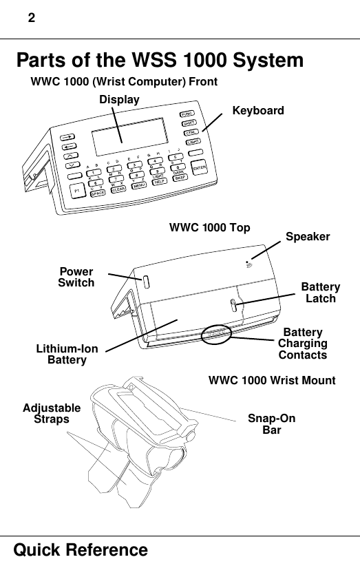 2Quick ReferenceParts of the WSS 1000 SystemKeyboardDisplaySpeakerBattery LatchPower SwitchBattery Charging ContactsLithium-Ion BatteryWWC 1000 TopWWC 1000 (Wrist Computer) FrontAdjustable Straps Snap-On BarWWC 1000 Wrist Mount