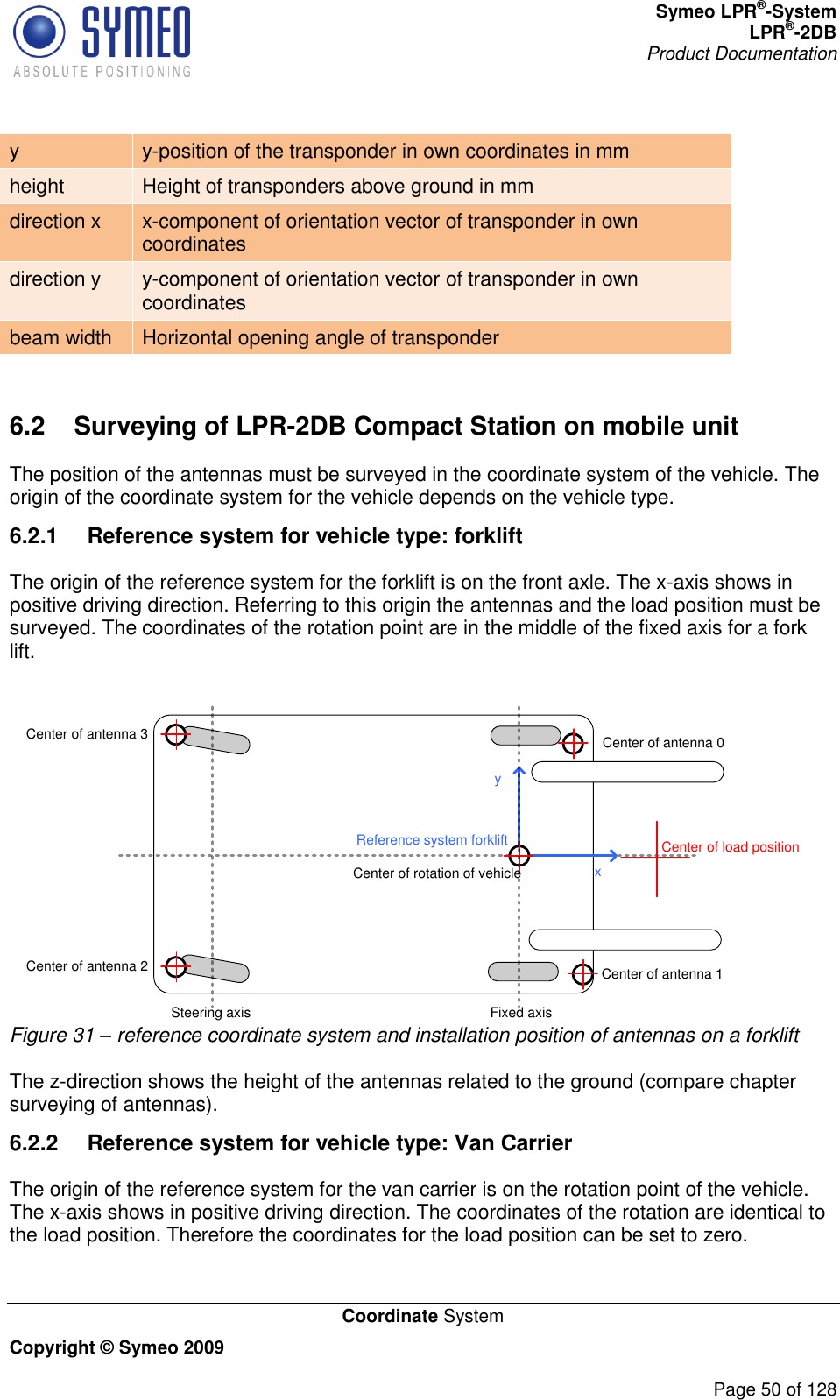 Symeo LPR®-System LPR®-2DB       Product Documentation   Coordinate System Copyright © Symeo 2009          Page 50 of 128 y y-position of the transponder in own coordinates in mm height Height of transponders above ground in mm direction x x-component of orientation vector of transponder in own coordinates direction y y-component of orientation vector of transponder in own coordinates beam width Horizontal opening angle of transponder   6.2  Surveying of LPR-2DB Compact Station on mobile unit The position of the antennas must be surveyed in the coordinate system of the vehicle. The origin of the coordinate system for the vehicle depends on the vehicle type. 6.2.1  Reference system for vehicle type: forklift The origin of the reference system for the forklift is on the front axle. The x-axis shows in positive driving direction. Referring to this origin the antennas and the load position must be surveyed. The coordinates of the rotation point are in the middle of the fixed axis for a fork lift.  Center of antenna 0Center of antenna 1Center of rotation of vehicleReference system forklift xyCenter of antenna 3 Center of antenna 2Steering axis Fixed axisCenter of load position Figure 31 – reference coordinate system and installation position of antennas on a forklift   The z-direction shows the height of the antennas related to the ground (compare chapter surveying of antennas).  6.2.2  Reference system for vehicle type: Van Carrier The origin of the reference system for the van carrier is on the rotation point of the vehicle. The x-axis shows in positive driving direction. The coordinates of the rotation are identical to the load position. Therefore the coordinates for the load position can be set to zero.  