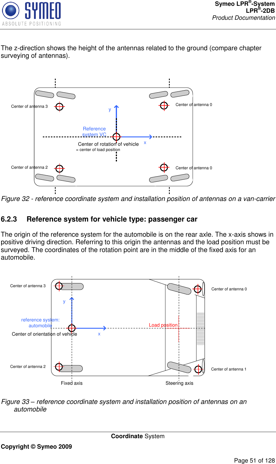 Symeo LPR®-System LPR®-2DB       Product Documentation   Coordinate System Copyright © Symeo 2009          Page 51 of 128 The z-direction shows the height of the antennas related to the ground (compare chapter surveying of antennas).   Center of antenna 0Center of antenna 0Center of rotation of vehicle= center of load positionReference system VCxyCenter of antenna 3Center of antenna 2 Figure 32 - reference coordinate system and installation position of antennas on a van-carrier  6.2.3  Reference system for vehicle type: passenger car The origin of the reference system for the automobile is on the rear axle. The x-axis shows in positive driving direction. Referring to this origin the antennas and the load position must be surveyed. The coordinates of the rotation point are in the middle of the fixed axis for an automobile.  Center of antenna 0Center of antenna 1Center of orientation of vehiclereference system: automobilexyCenter of antenna 3Center of antenna 2Steering axisFixed axisLoad position Figure 33 – reference coordinate system and installation position of antennas on an automobile  